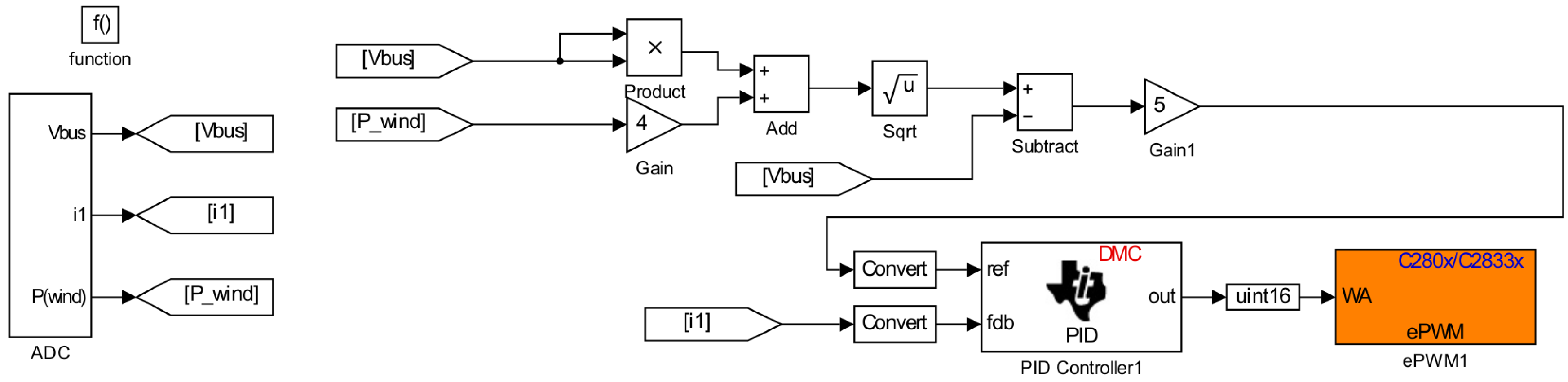 Energies 11 01818 g007 Energies 11 01818 g007