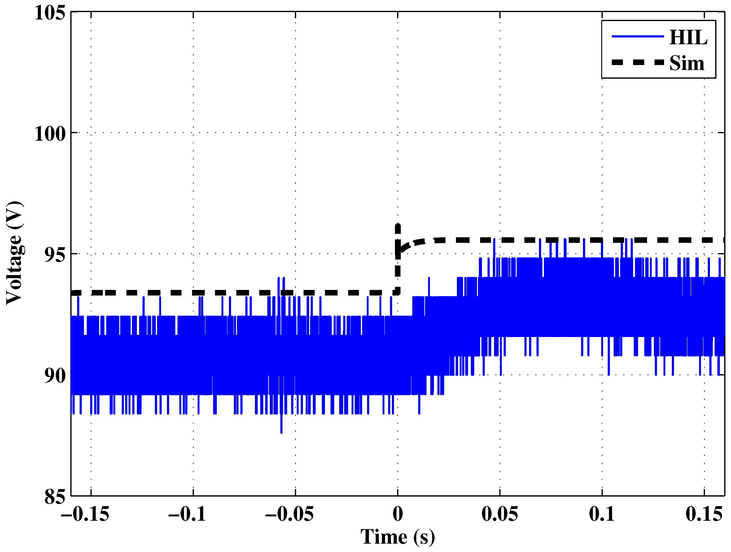 Energies 11 01818 g010 Energies 11 01818 g010