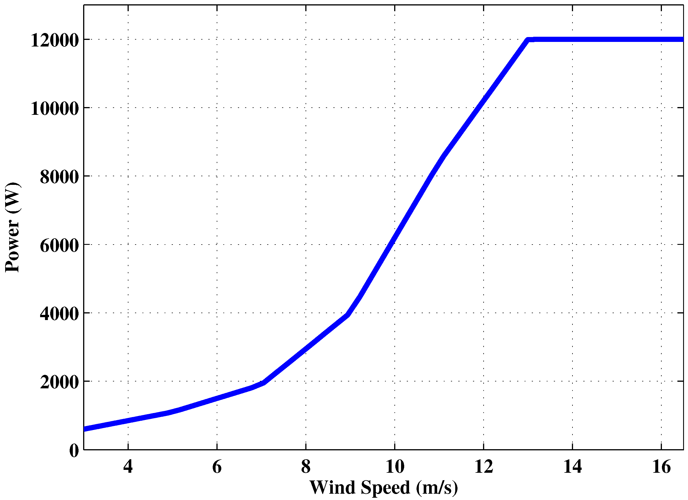 Energies 11 01818 g015 Energies 11 01818 g015
