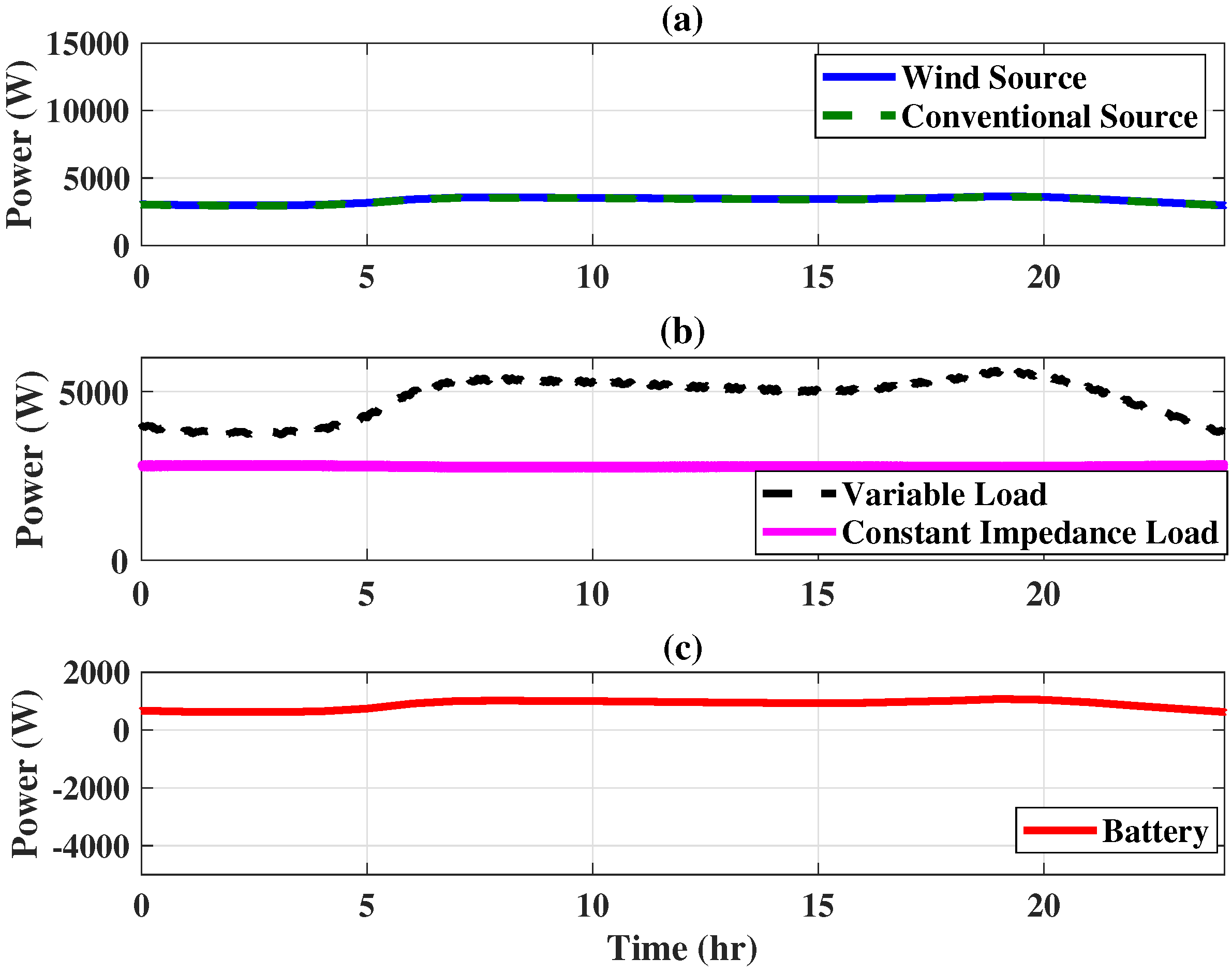 Energies 11 01818 g017 Energies 11 01818 g017