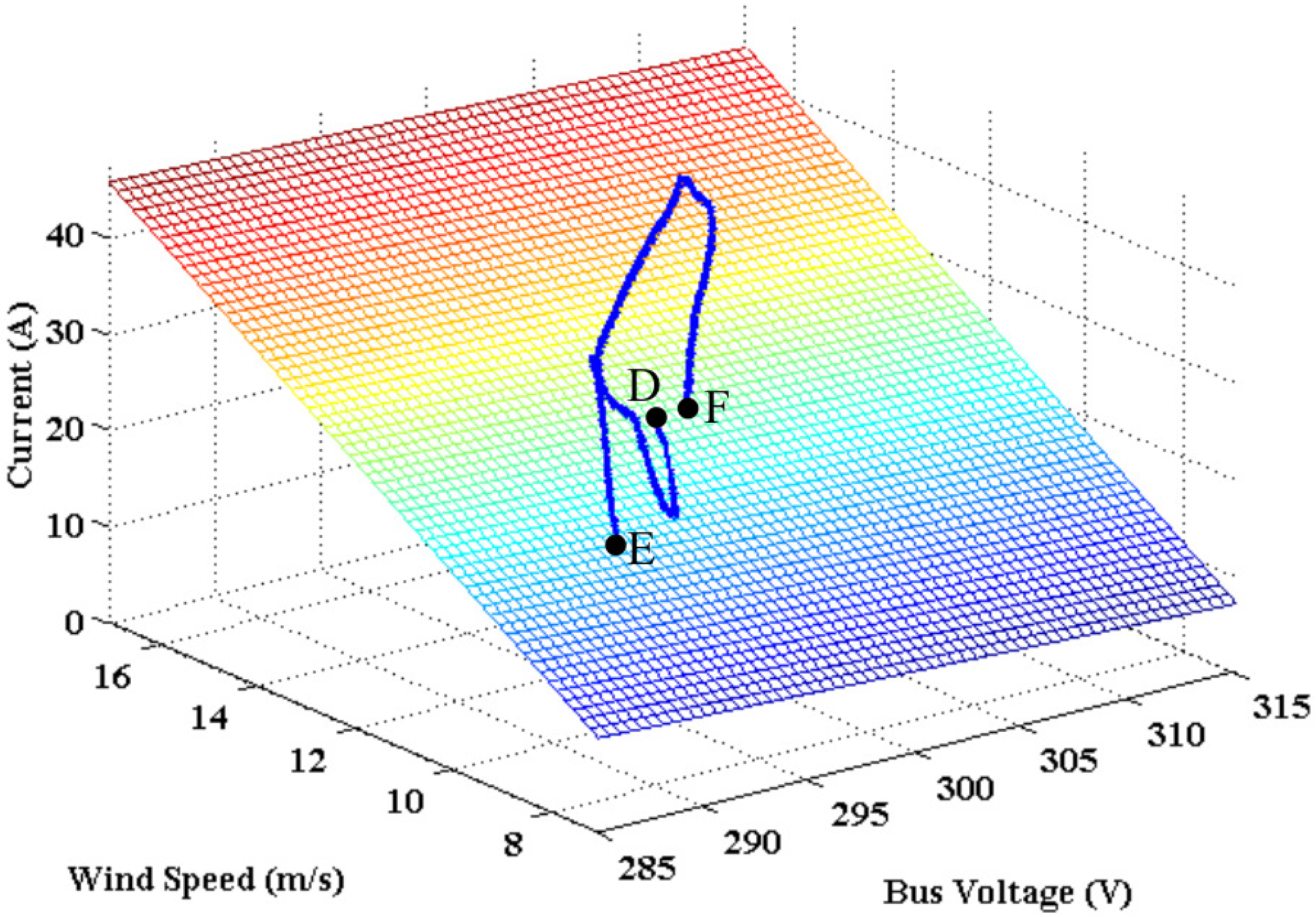 Energies 11 01818 g018 Energies 11 01818 g018