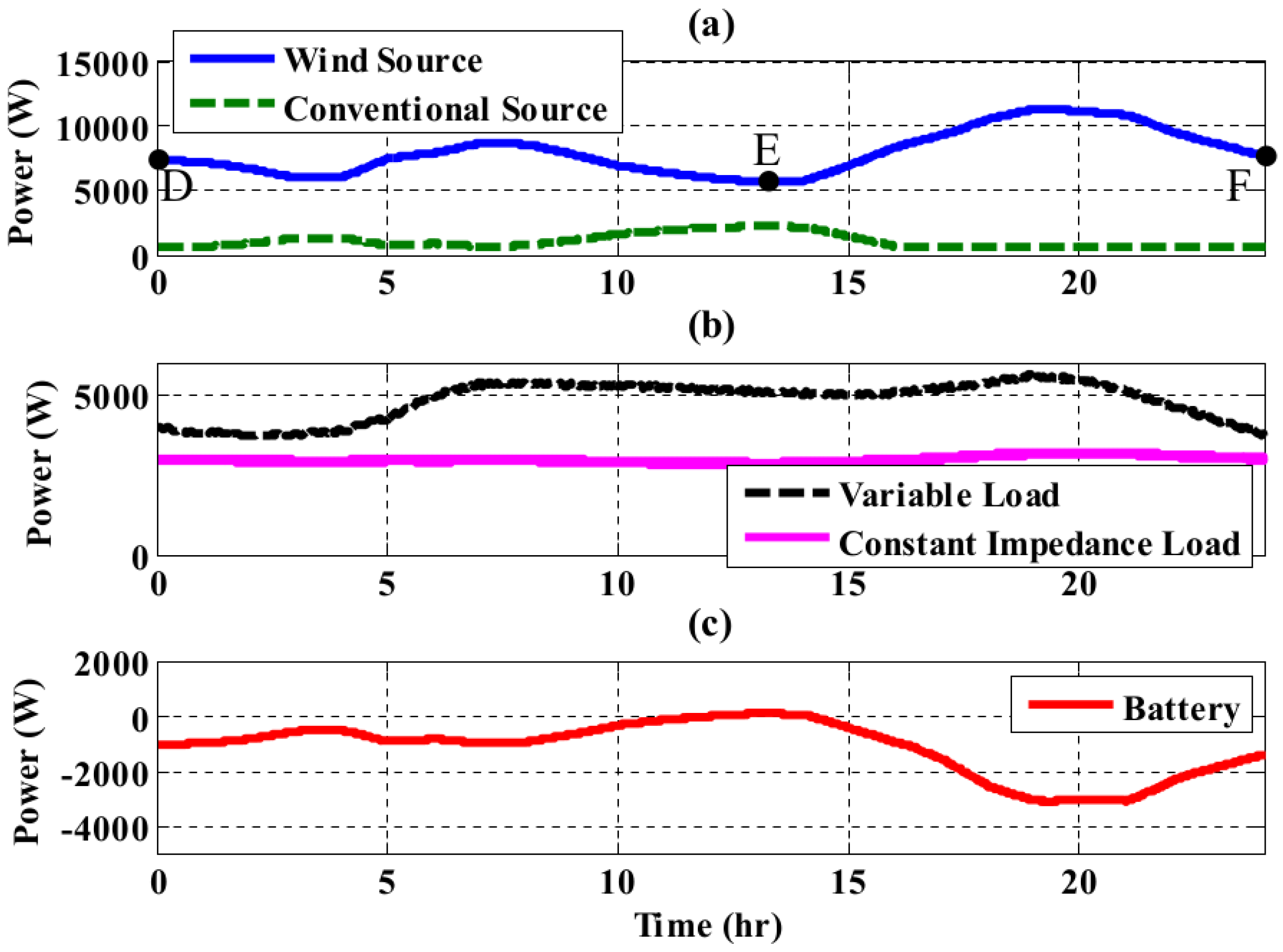 Energies 11 01818 g019 Energies 11 01818 g019