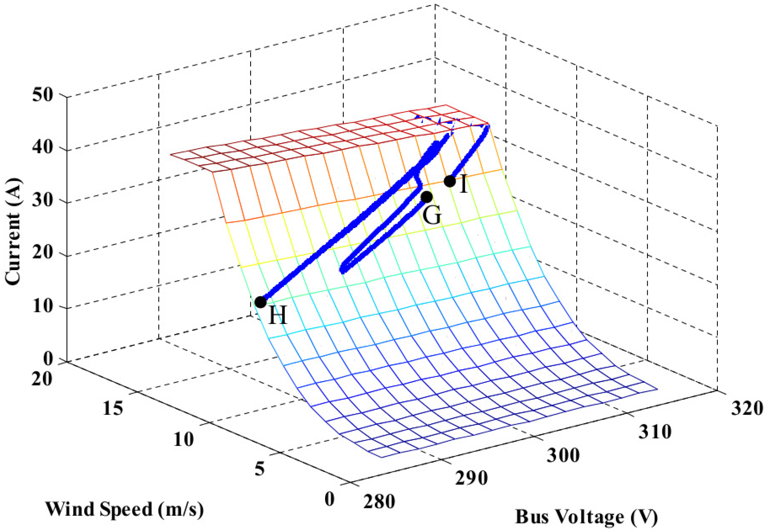 Energies 11 01818 g020 Energies 11 01818 g020