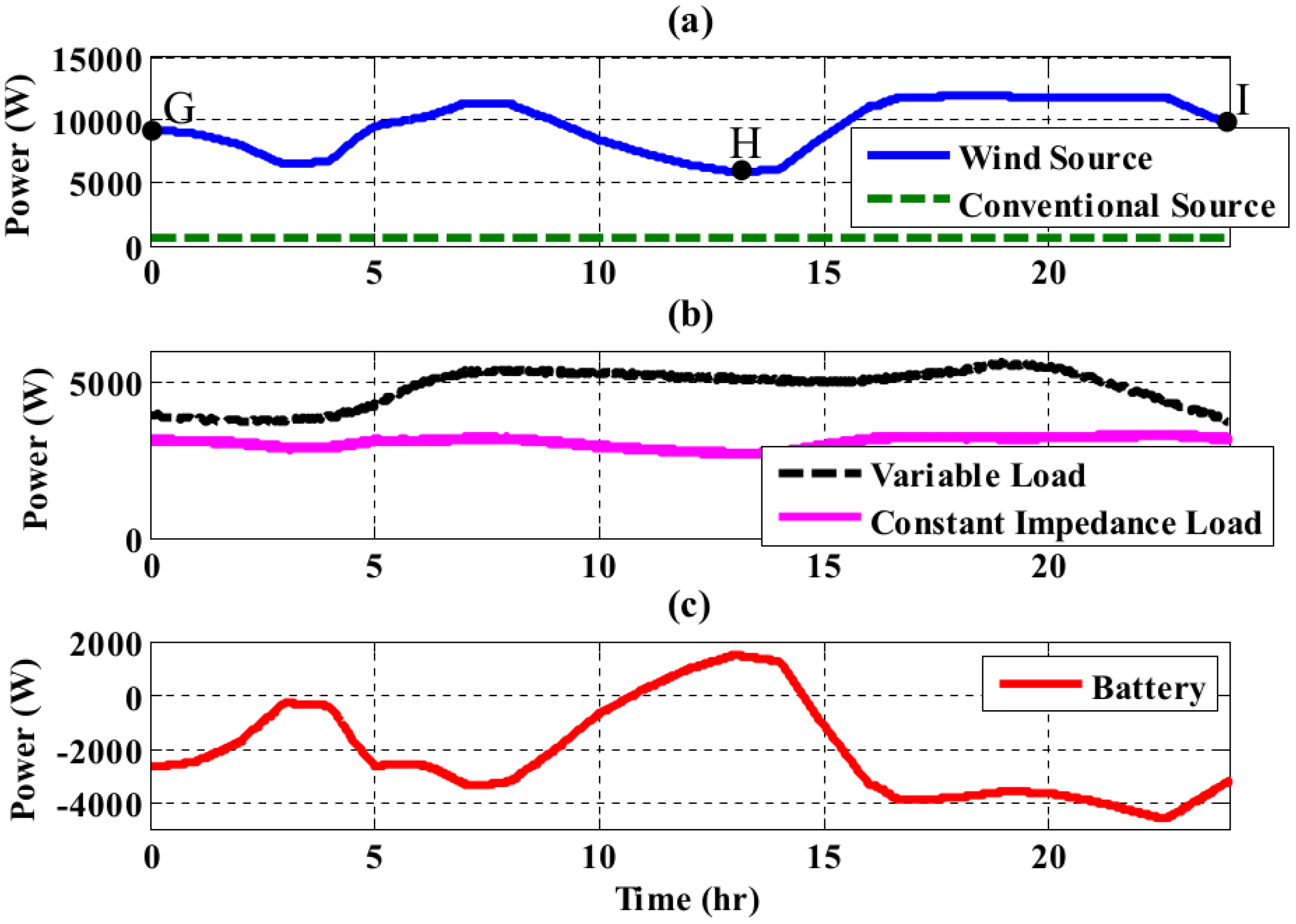 Energies 11 01818 g021 Energies 11 01818 g021