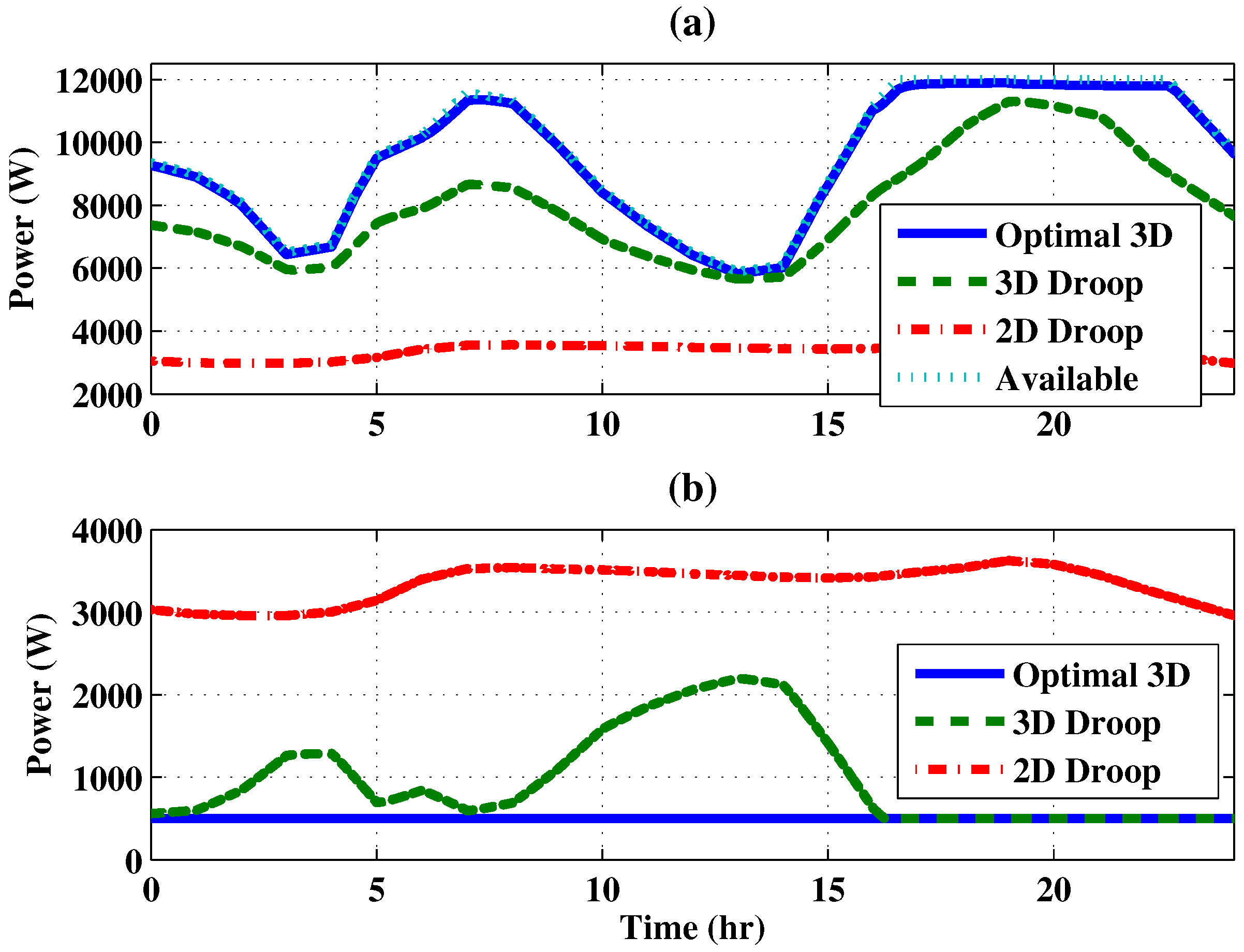 Energies 11 01818 g022 Energies 11 01818 g022