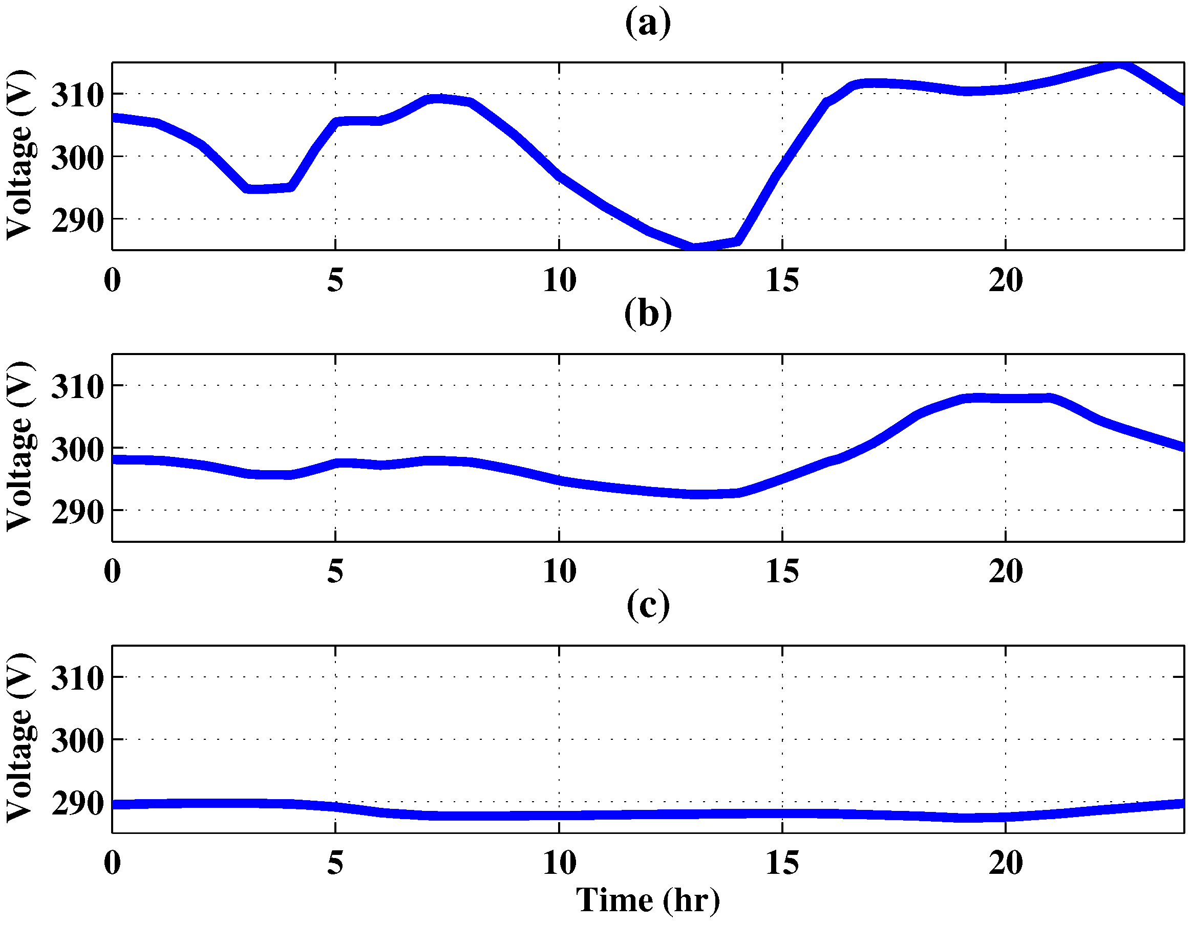 Energies 11 01818 g023 Energies 11 01818 g023