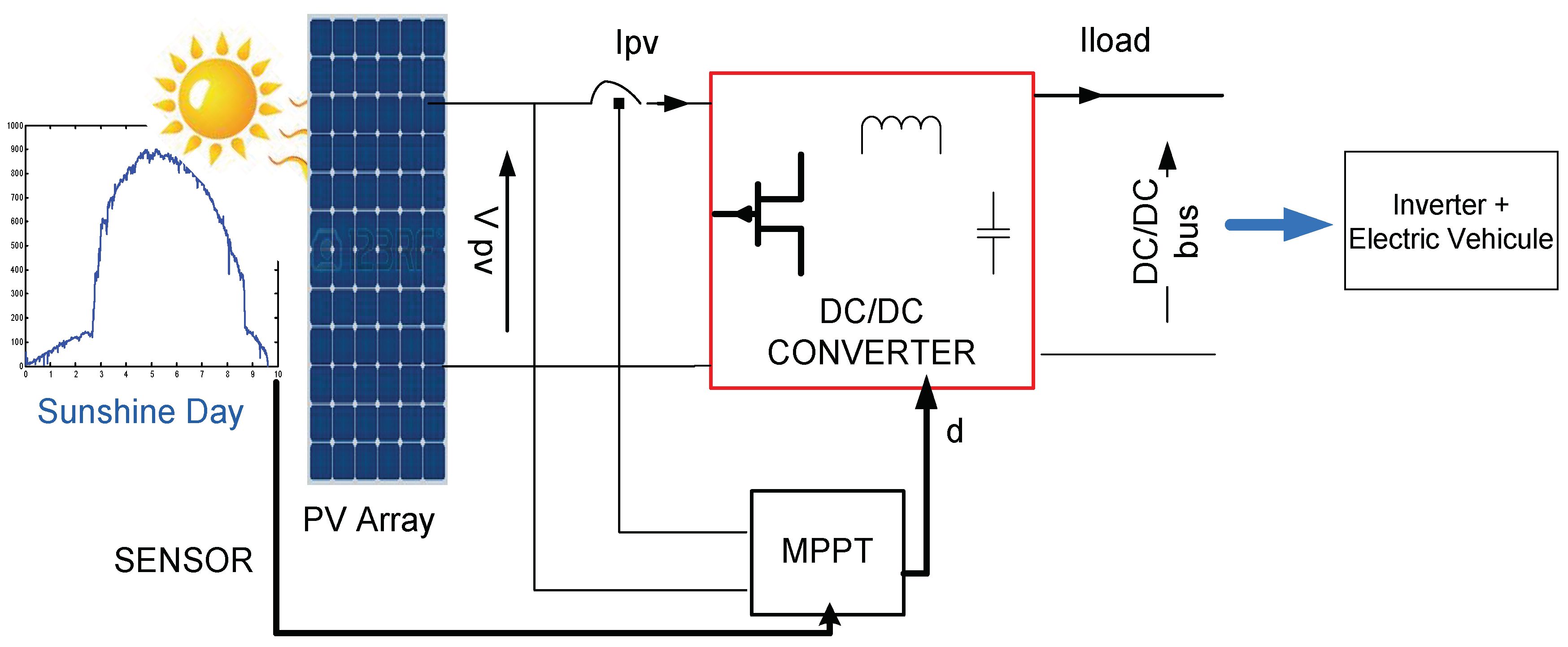 Energies 11 01821 g001