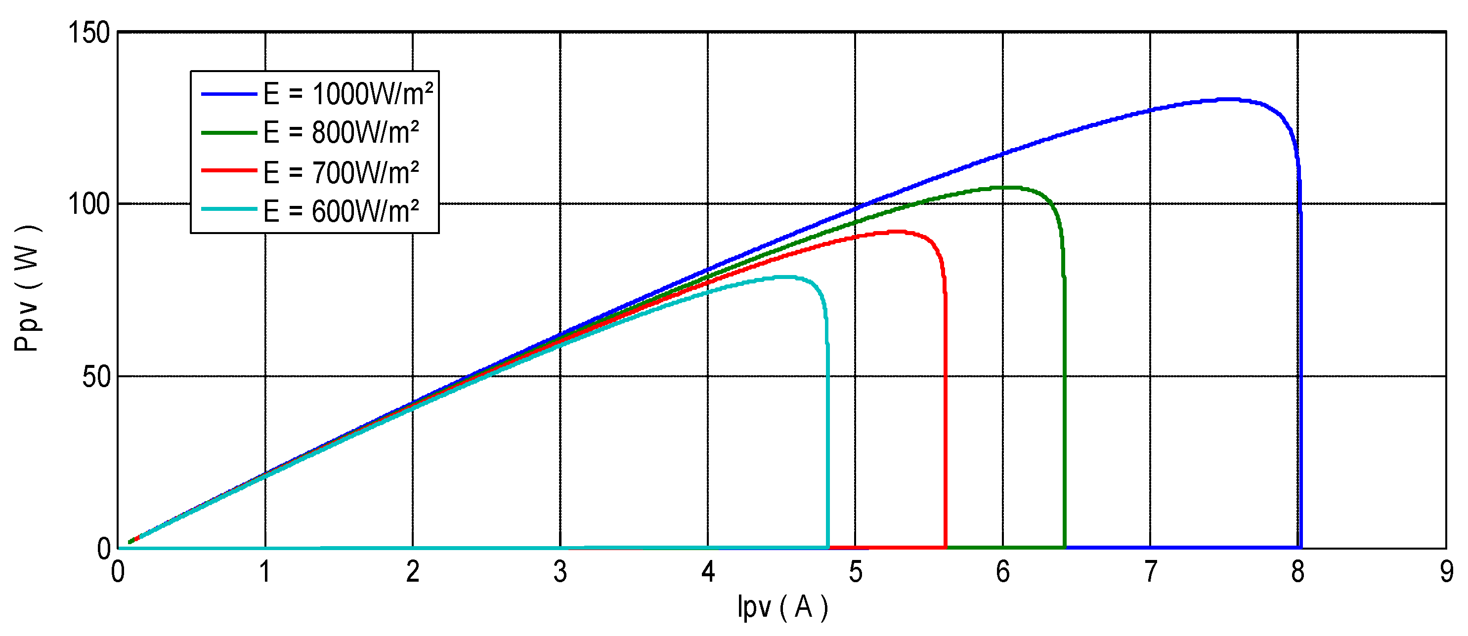Energies 11 01821 g004