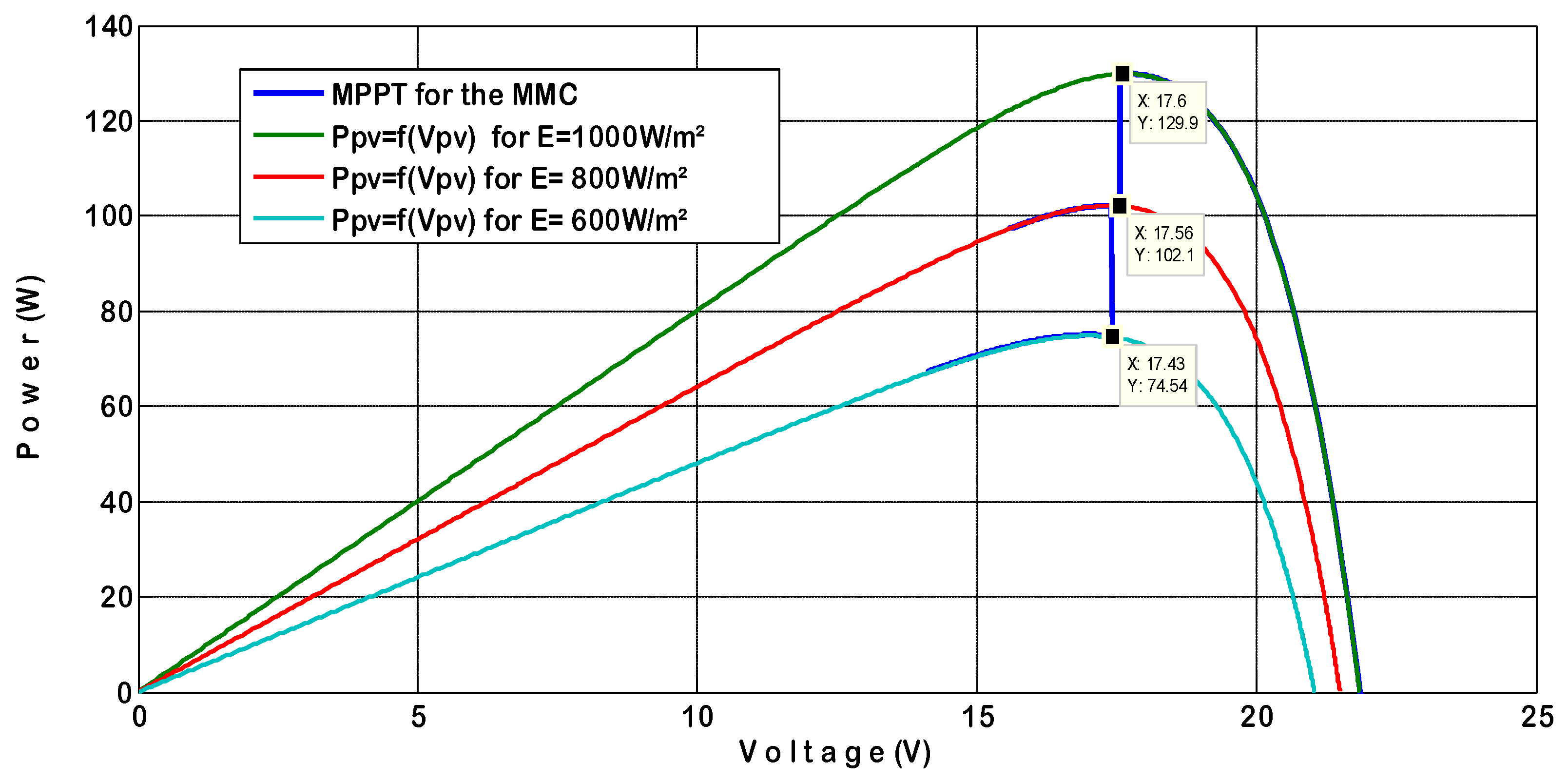Energies 11 01821 g006