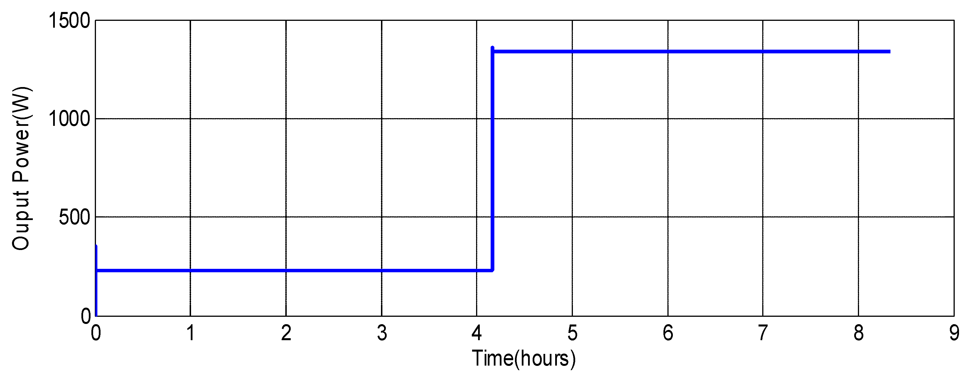 Energies 11 01821 g016