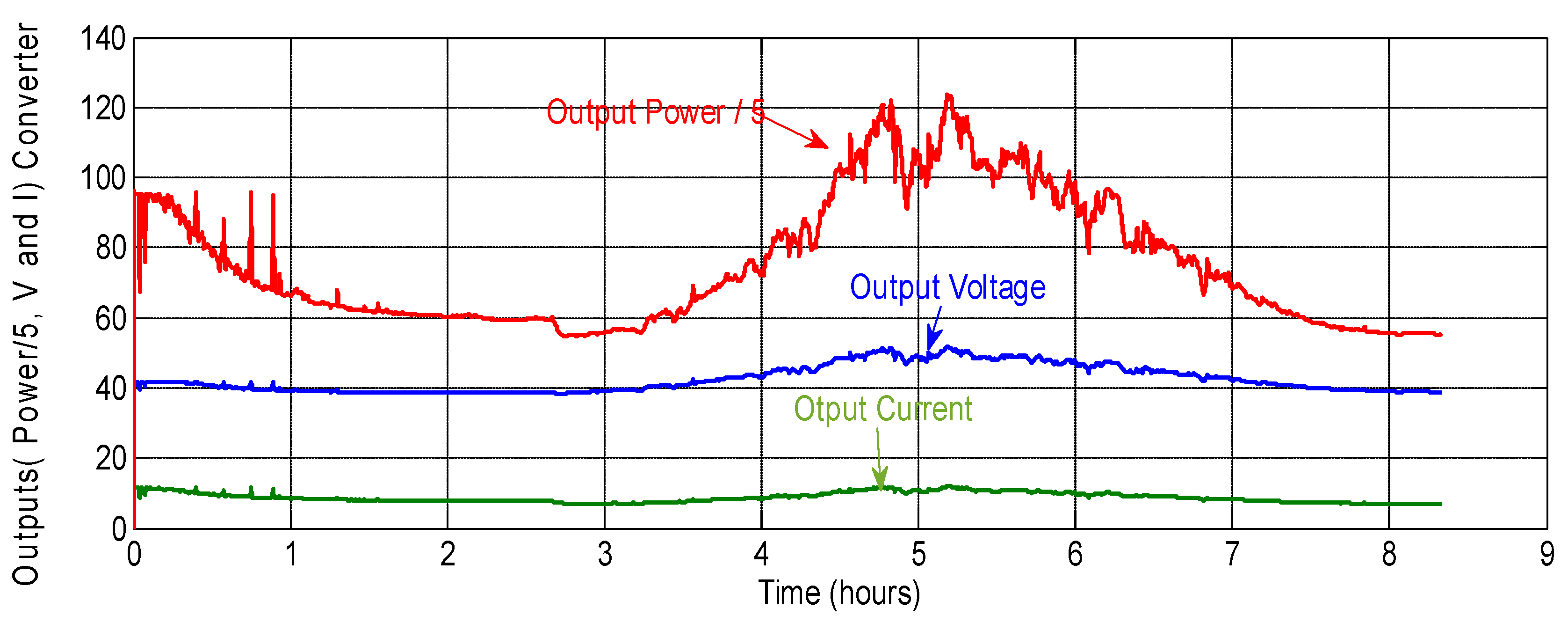 Energies 11 01821 g018