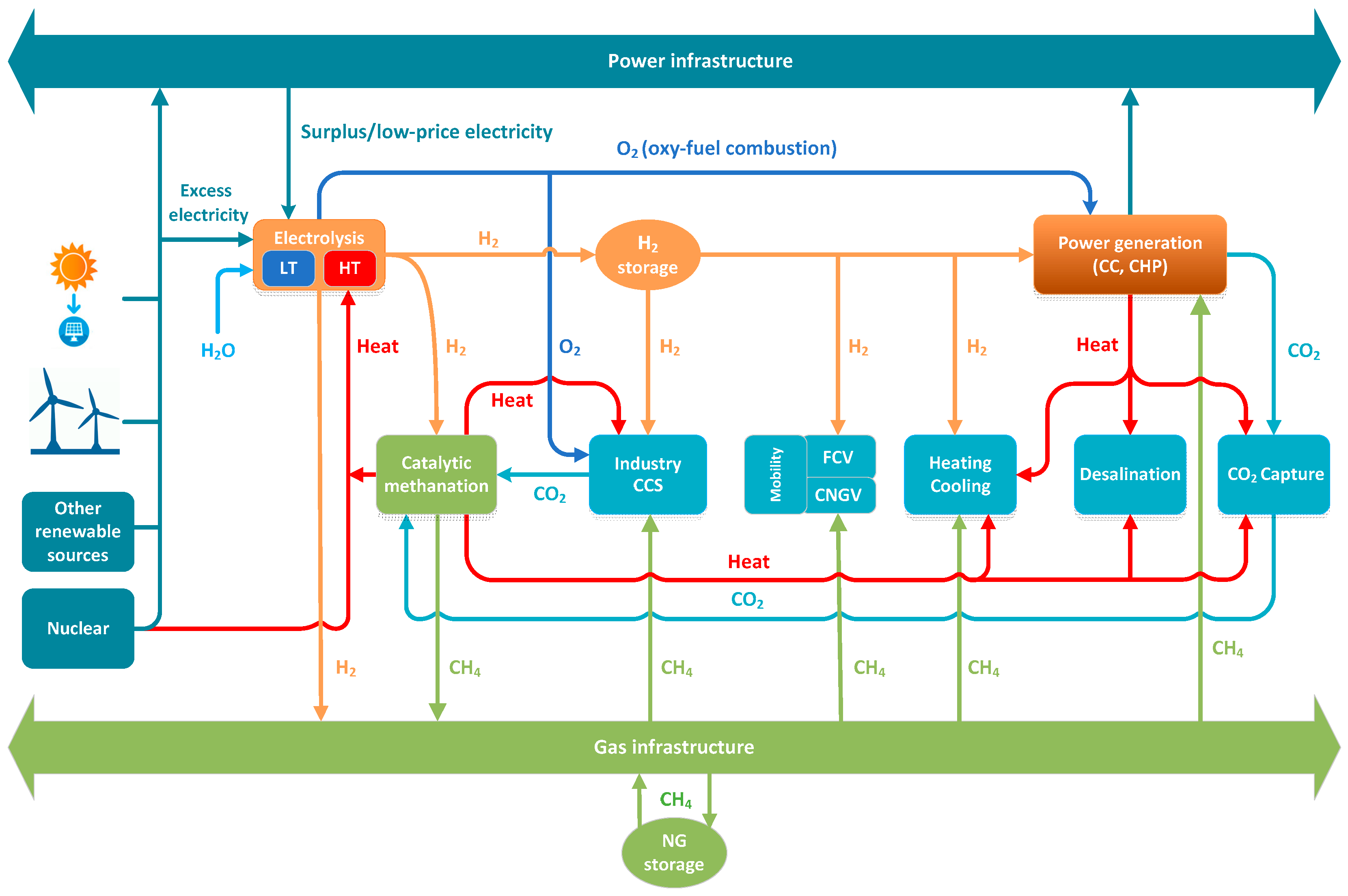 Energies 11 01824 g002 Energies 11 01824 g002