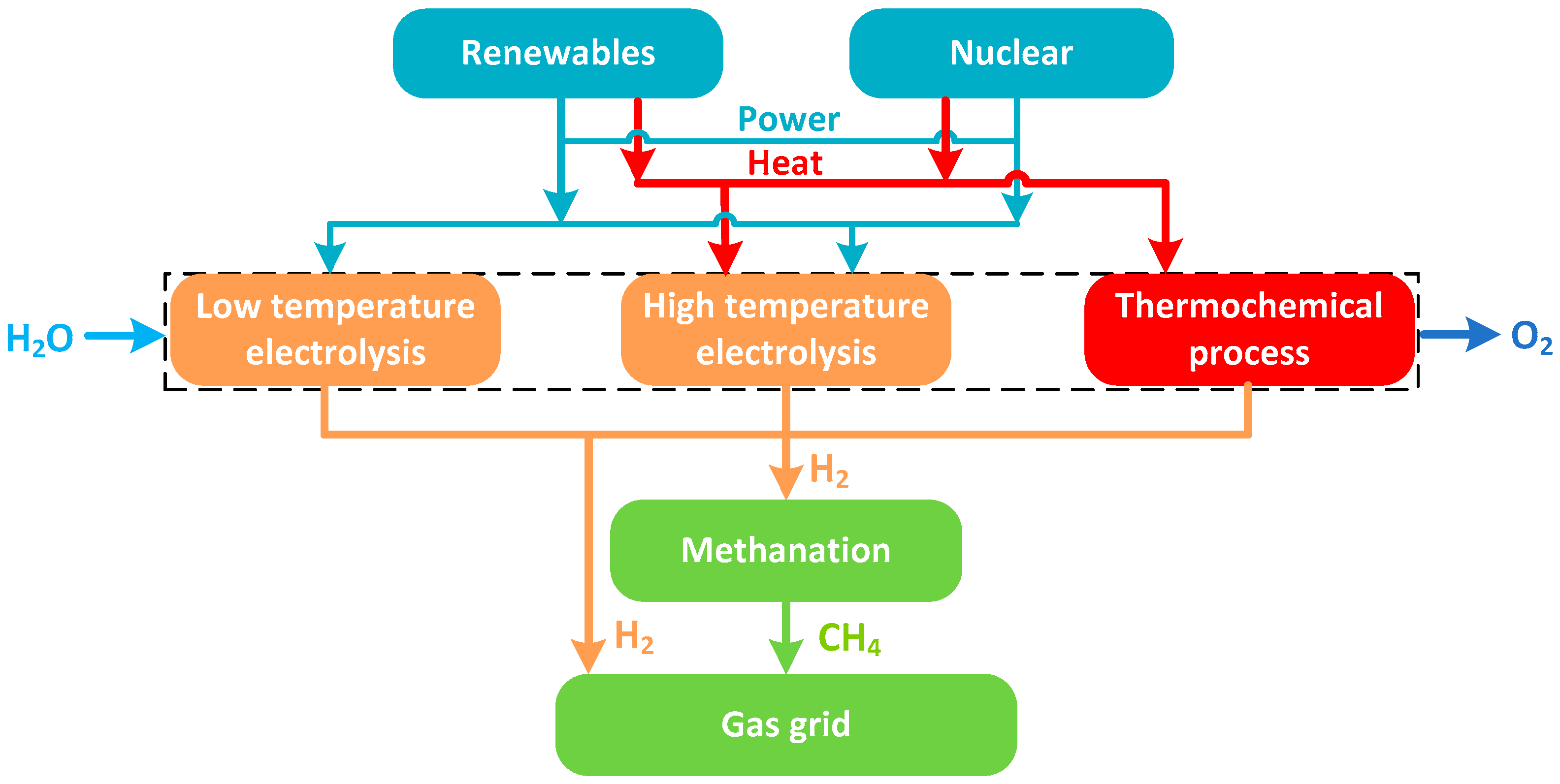 Energies 11 01824 g004 Energies 11 01824 g004