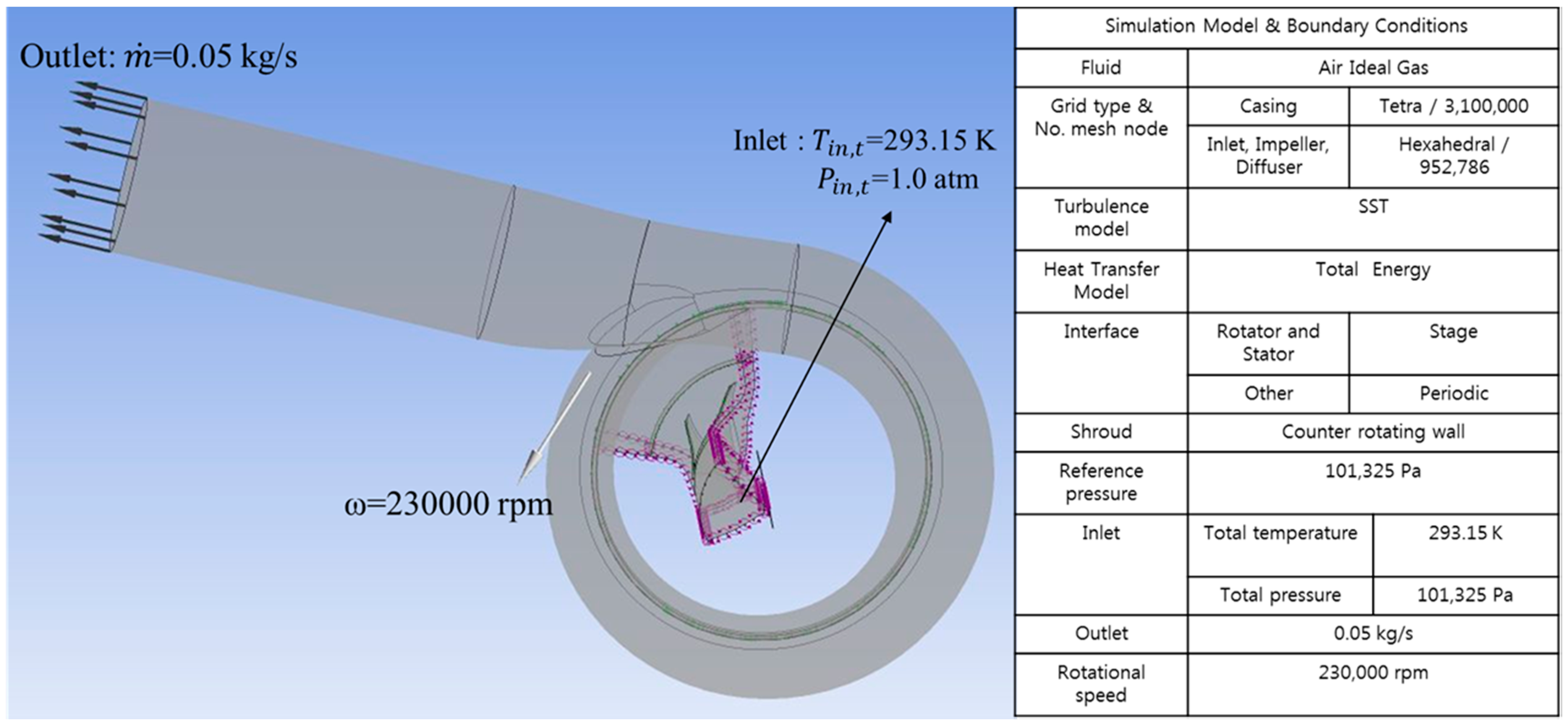 Energies Free Full Text Aerodynamic Design Optimization Of A Aerodynamic Design Optimization Of A