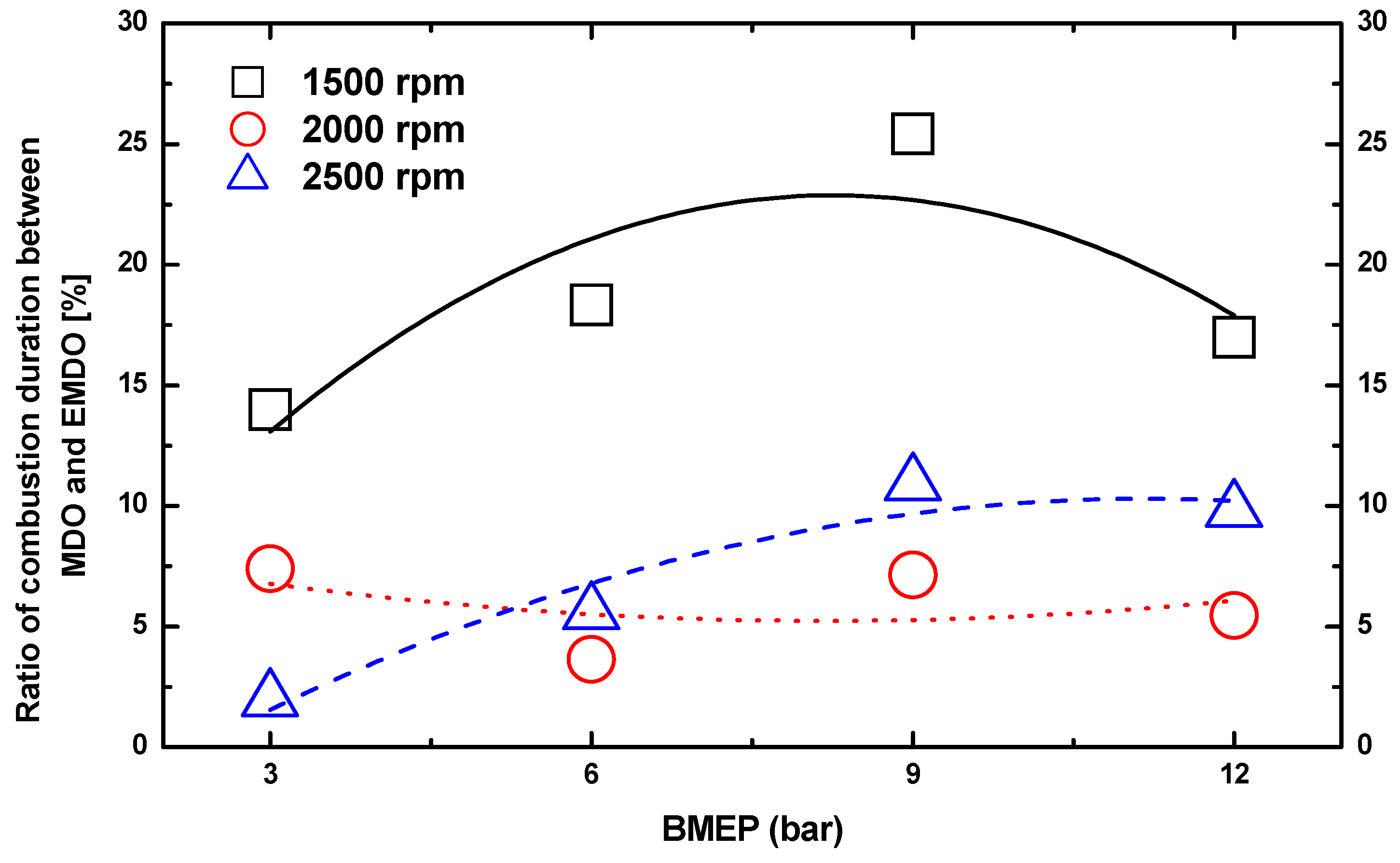 Energies 11 01830 g006 Energies 11 01830 g006