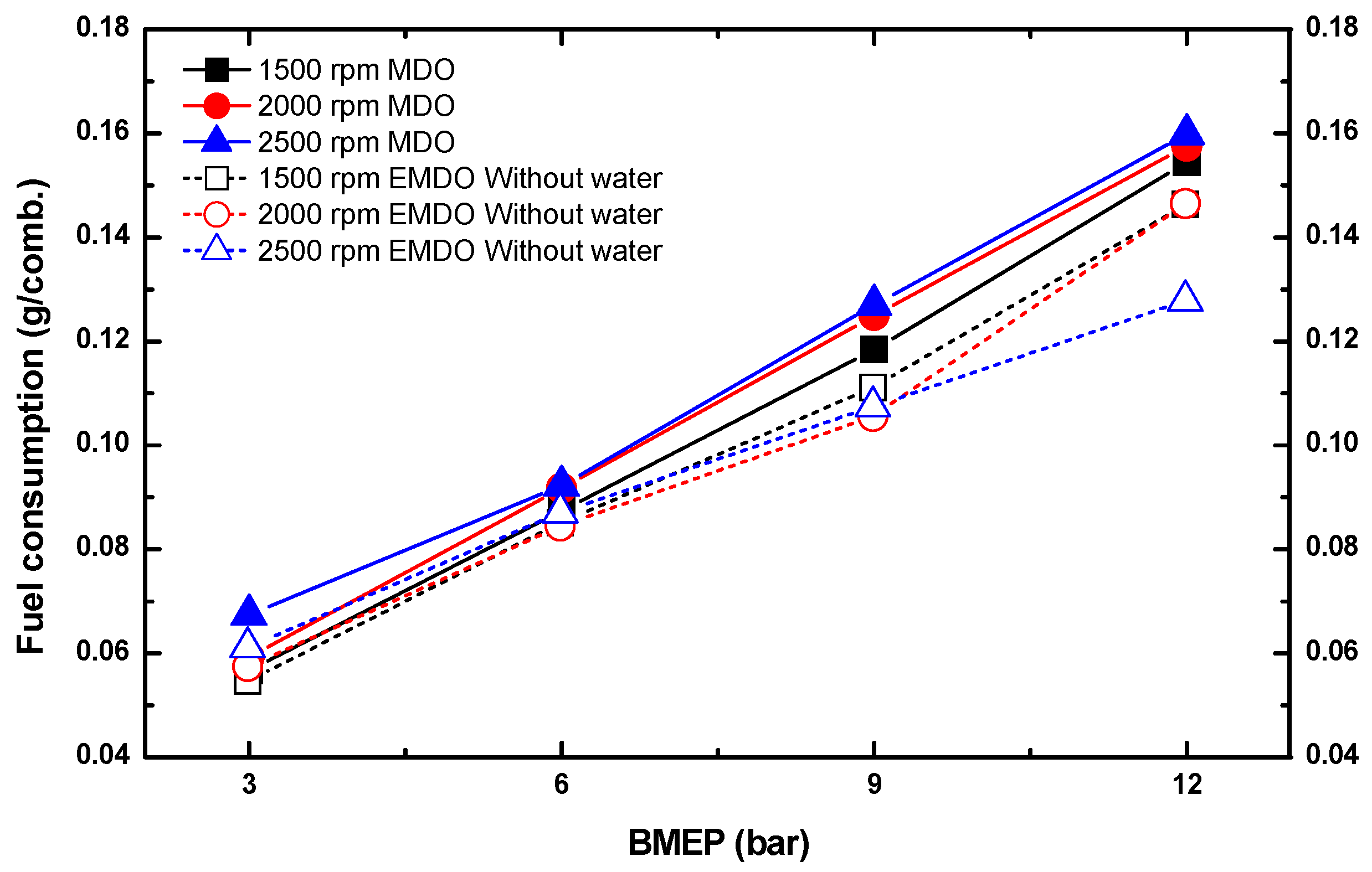 Energies 11 01830 g010 Energies 11 01830 g010