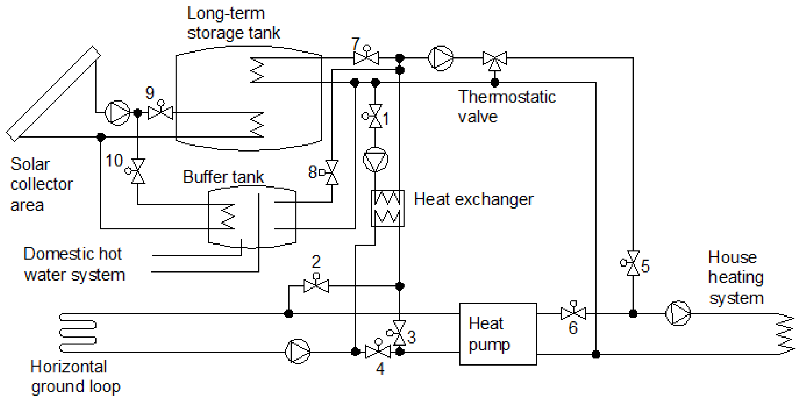 Energies 11 01832 g001 550