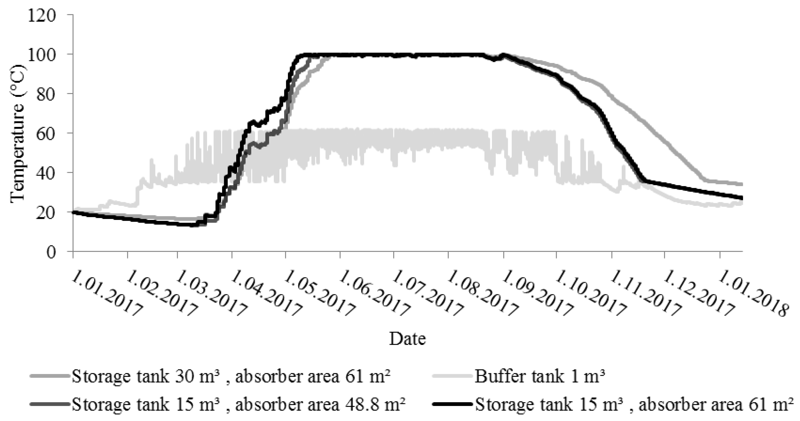 Energies 11 01832 g003 550
