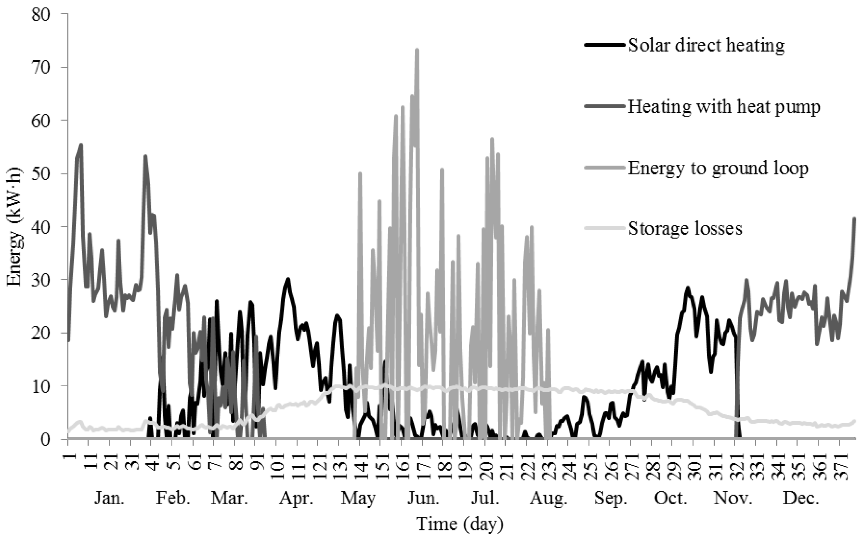 Energies 11 01832 g004 550