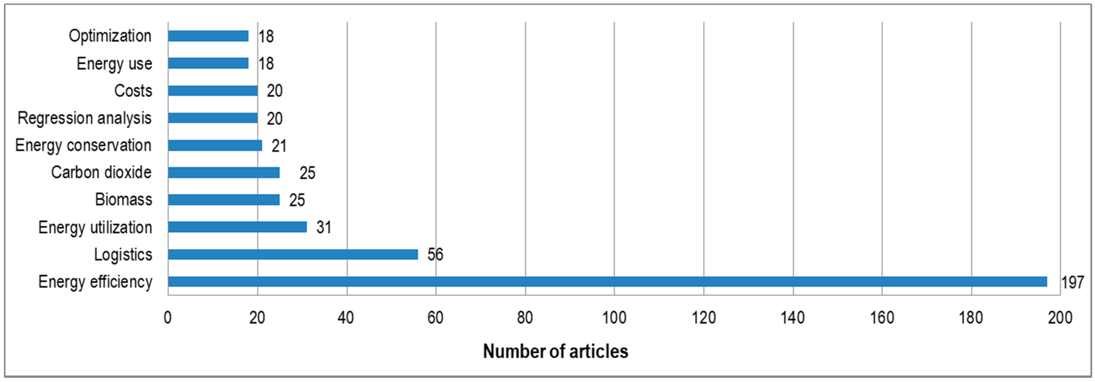 Energies 11 01833 g003 Energies 11 01833 g003