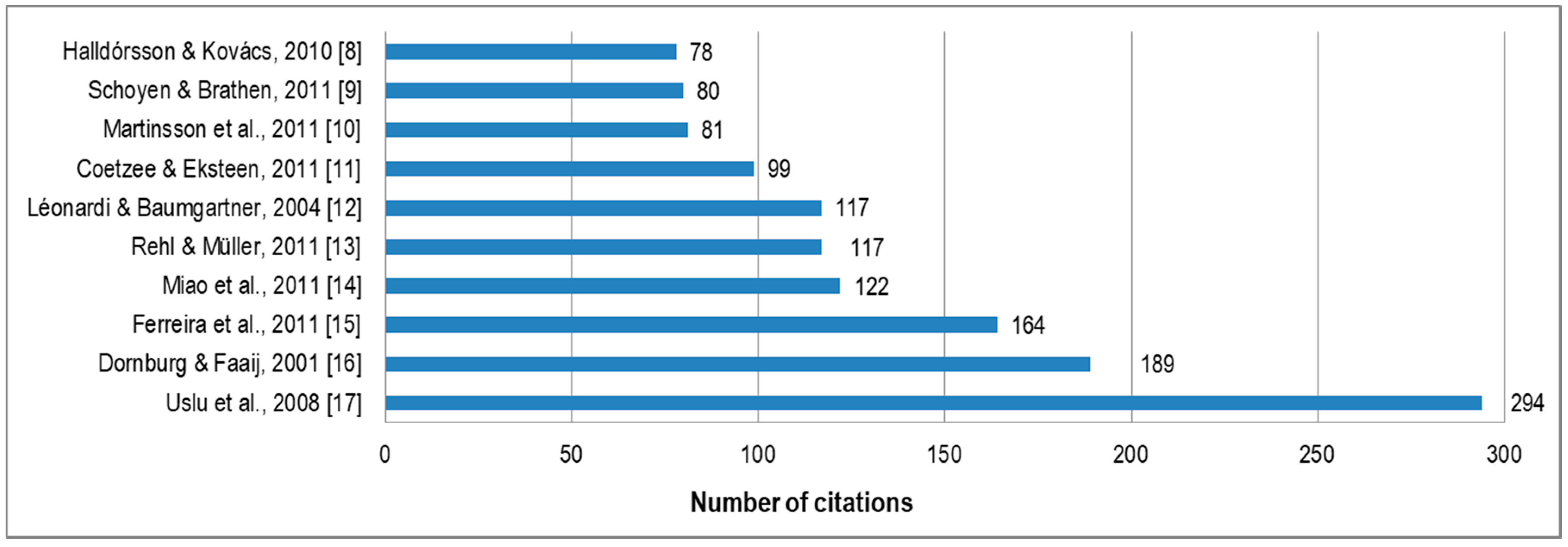 Energies 11 01833 g004 Energies 11 01833 g004