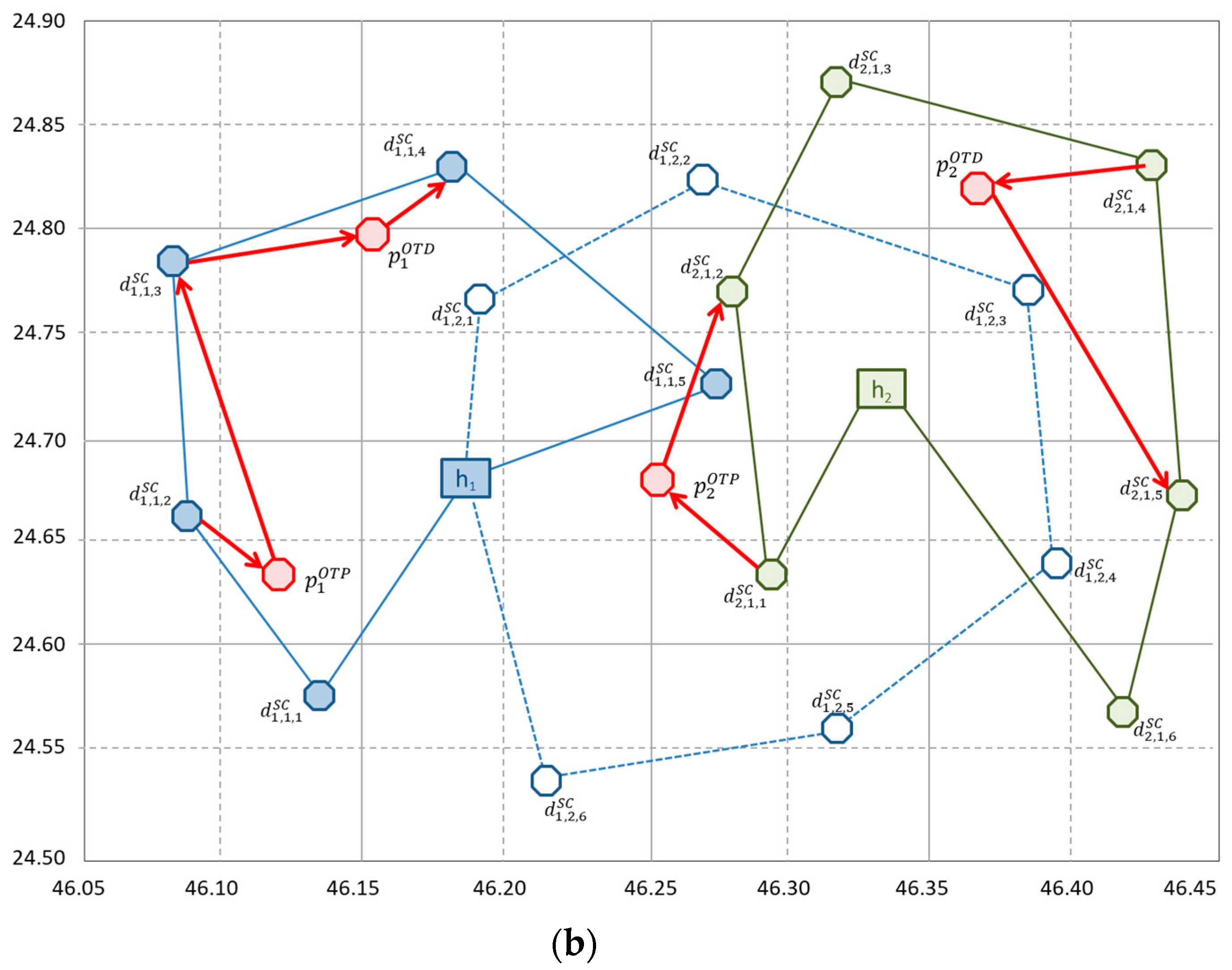 Energies 11 01833 g016b Energies 11 01833 g016b