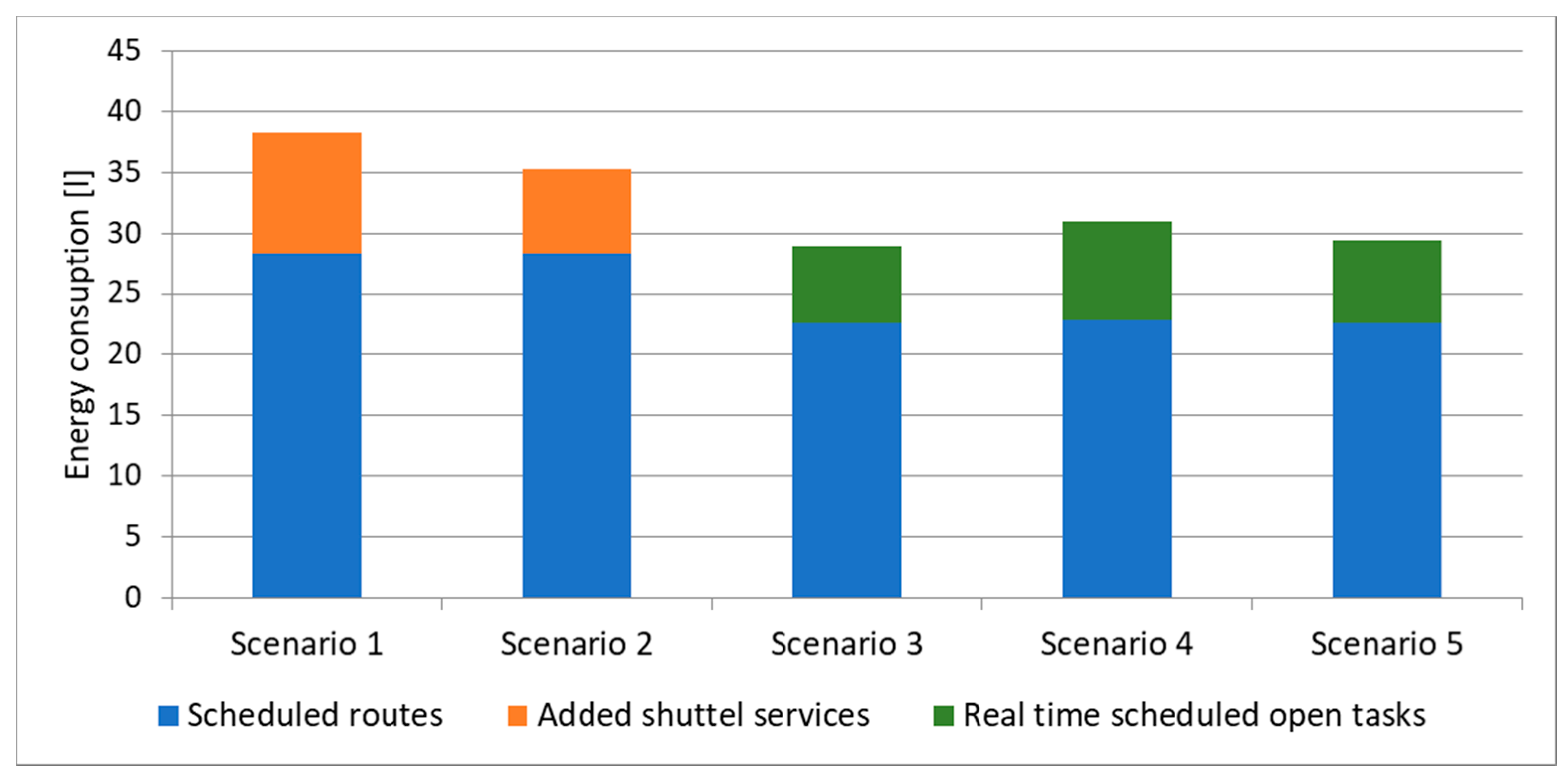 Energies 11 01833 g018 Energies 11 01833 g018