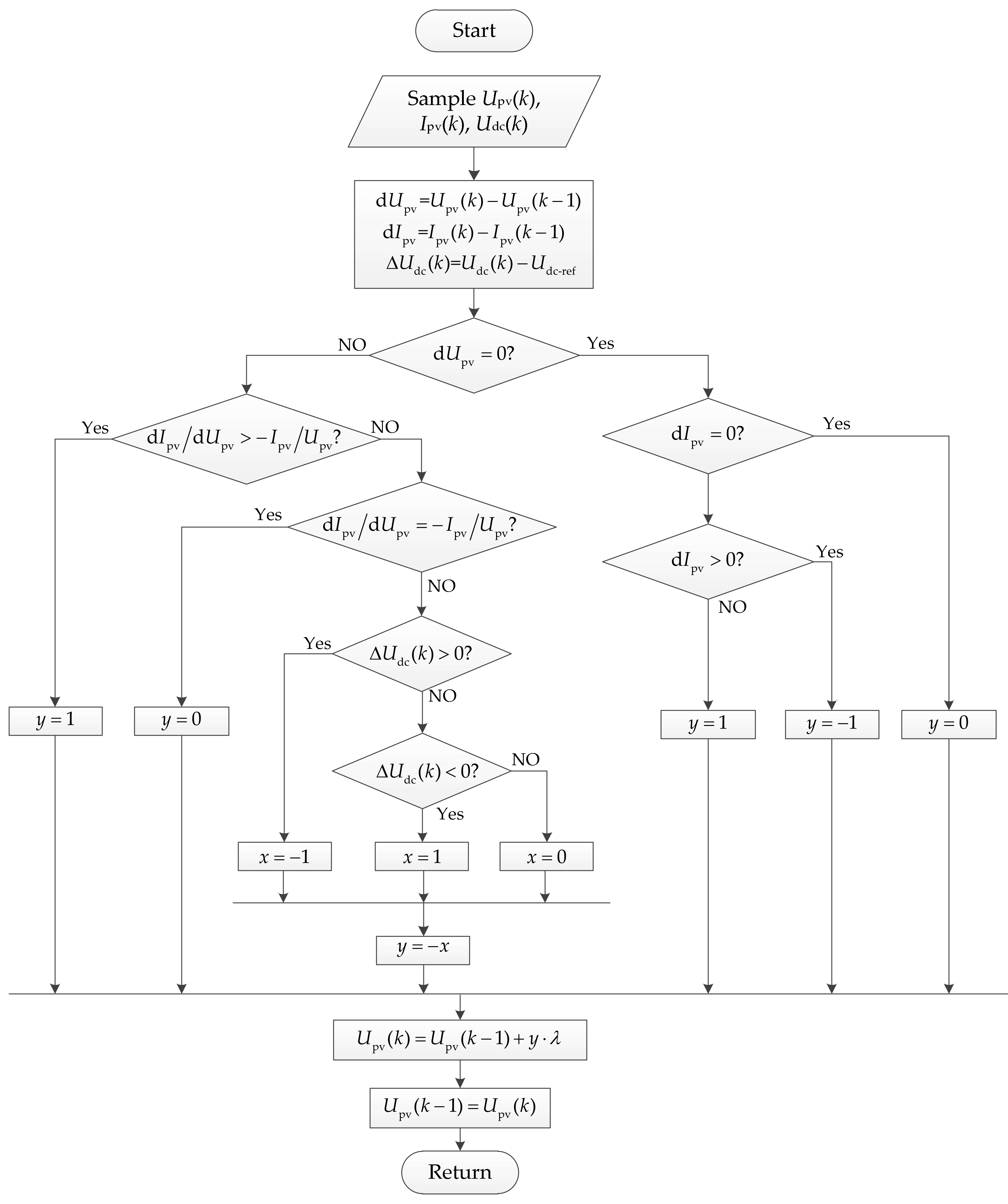 Energies 11 01834 g006