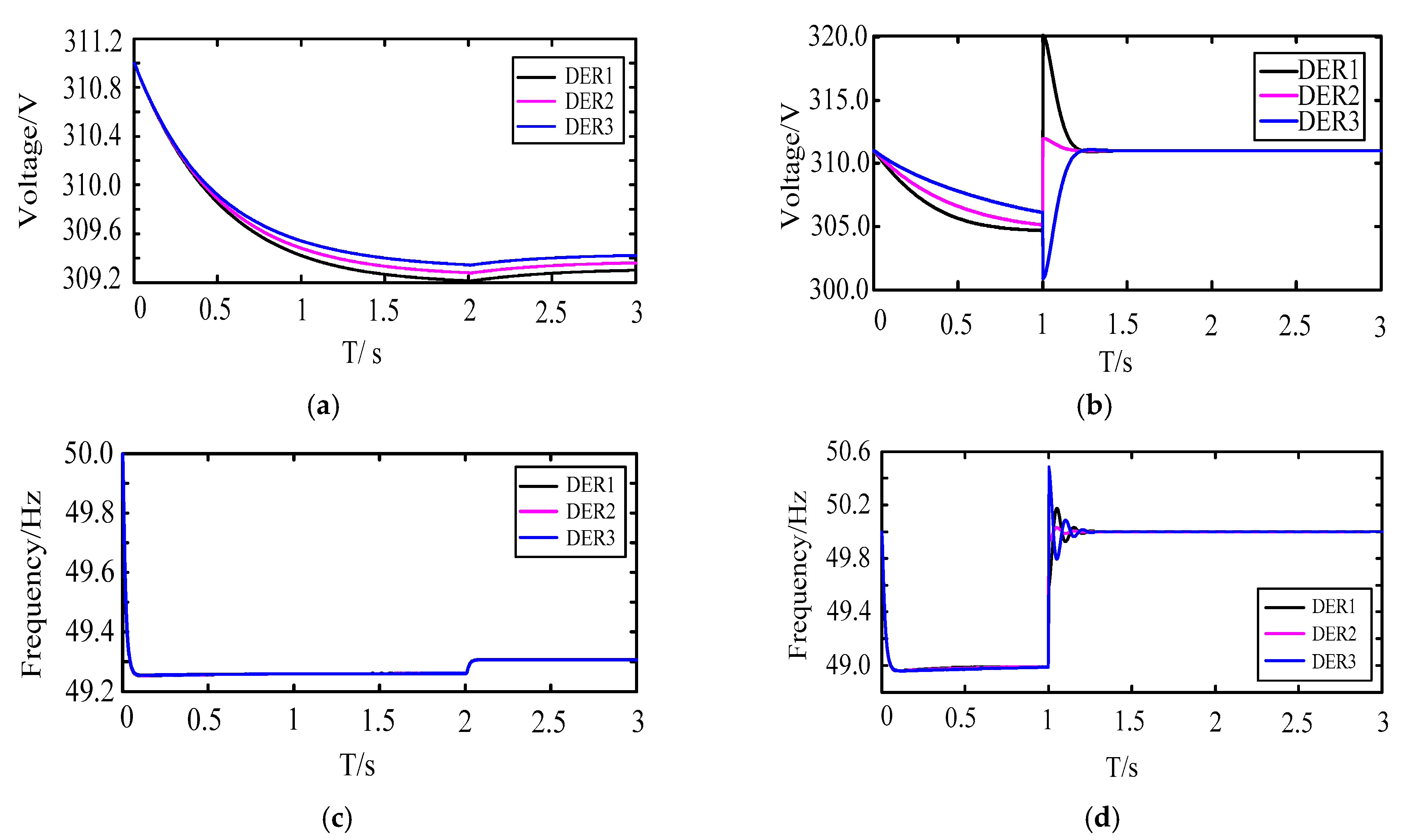 Energies 11 01835 g007