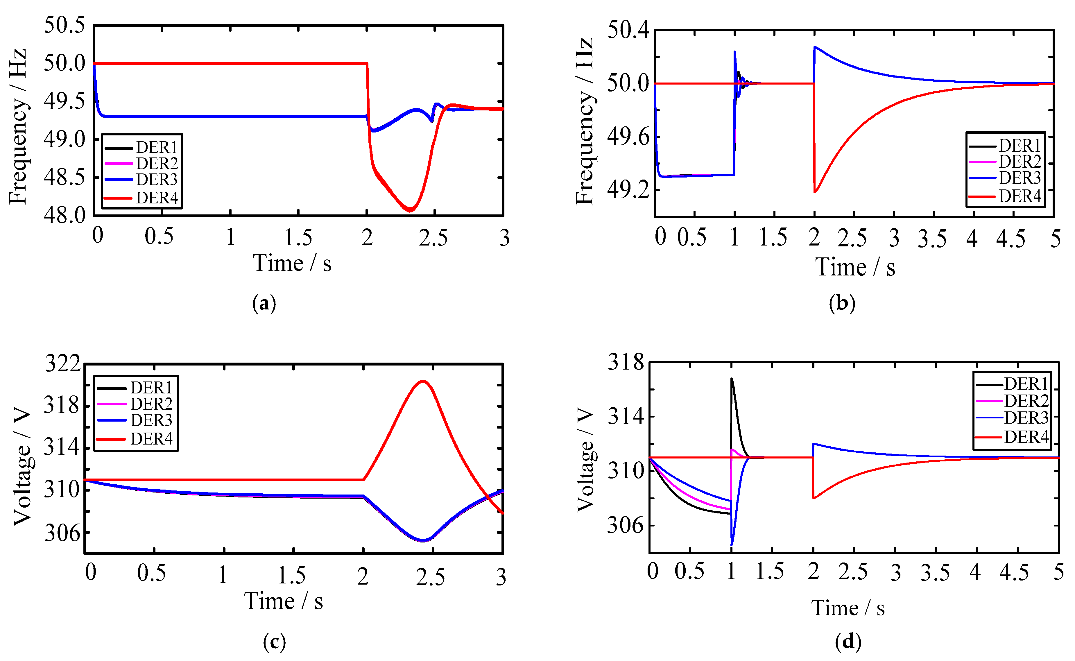 Energies 11 01835 g008