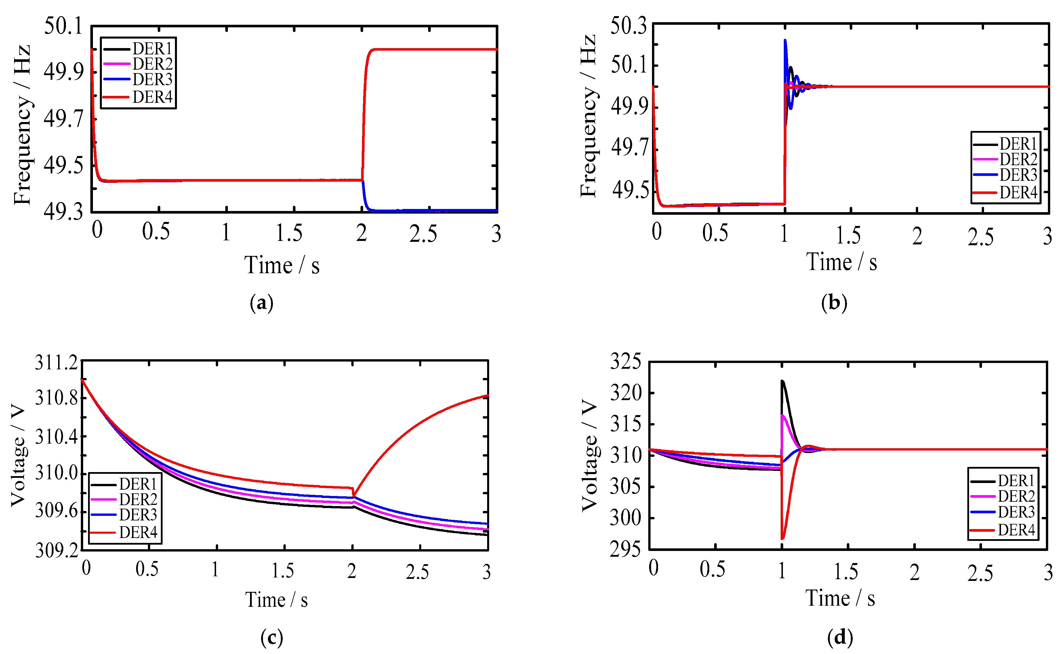 Energies 11 01835 g009