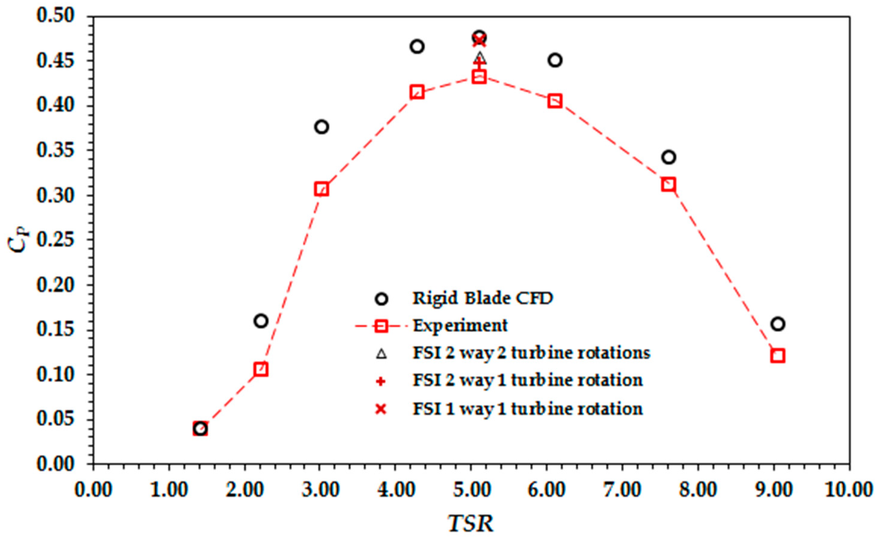 Energies 11 01837 g002 Energies 11 01837 g002