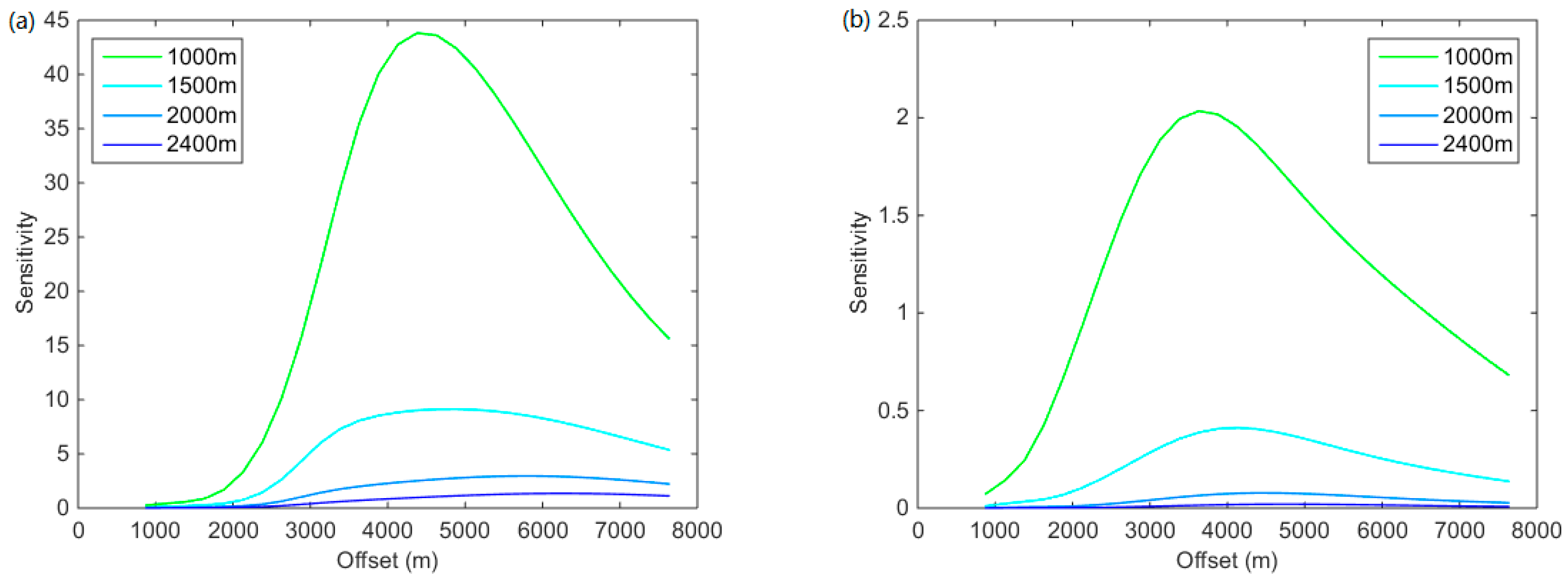 Energies 11 01839 g006