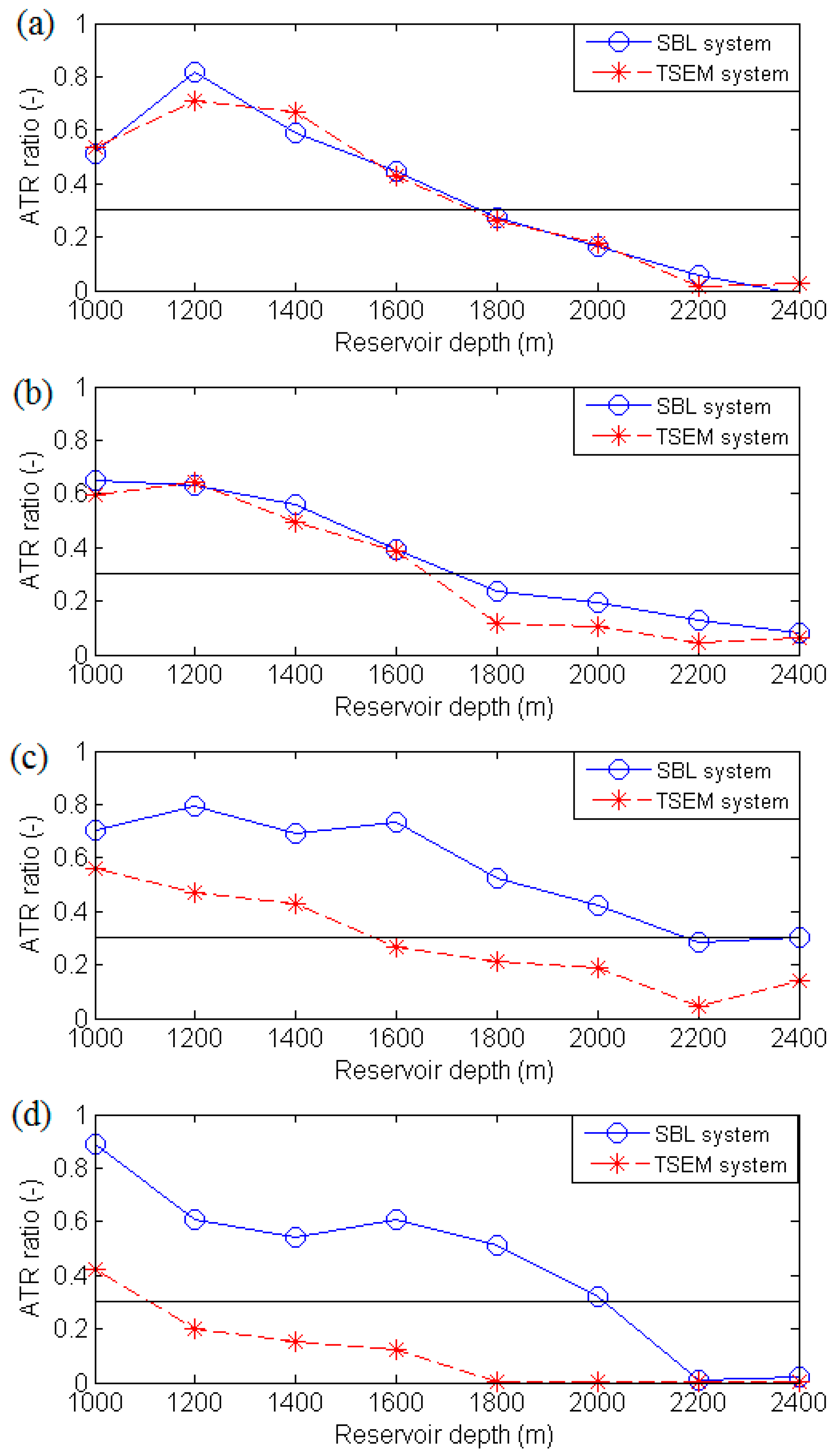 Energies 11 01839 g014