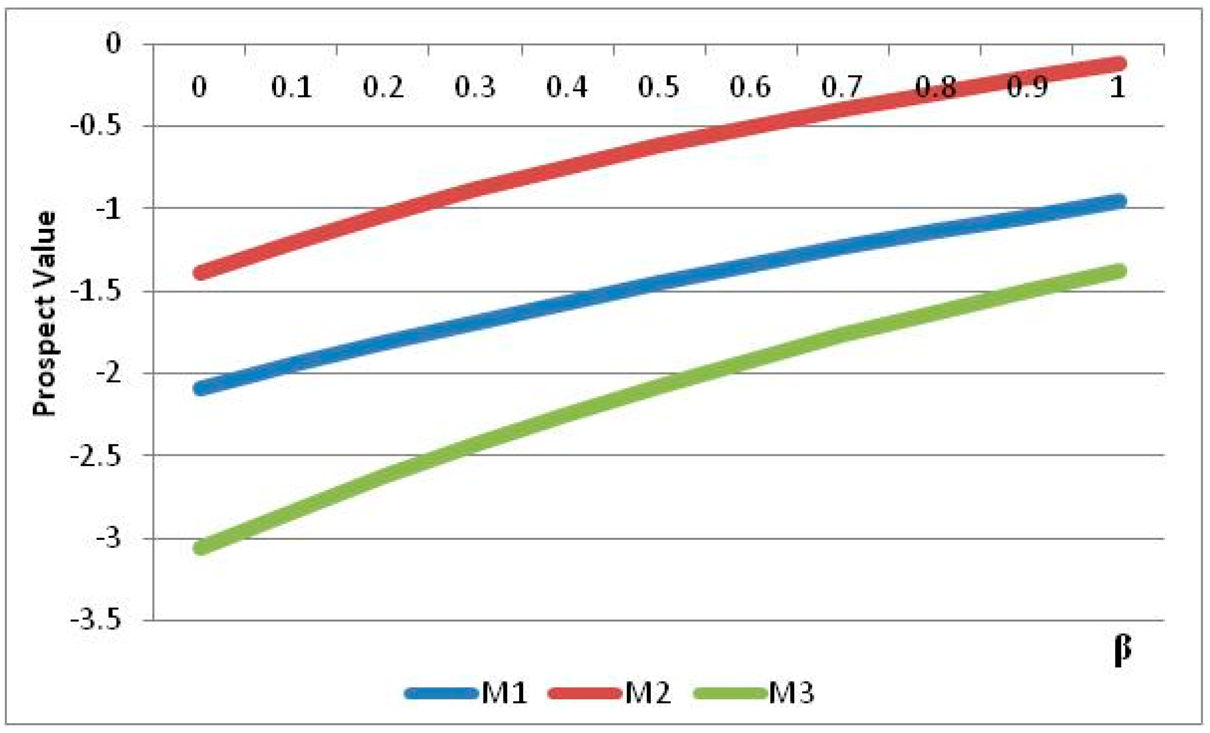 Energies 11 01840 g005