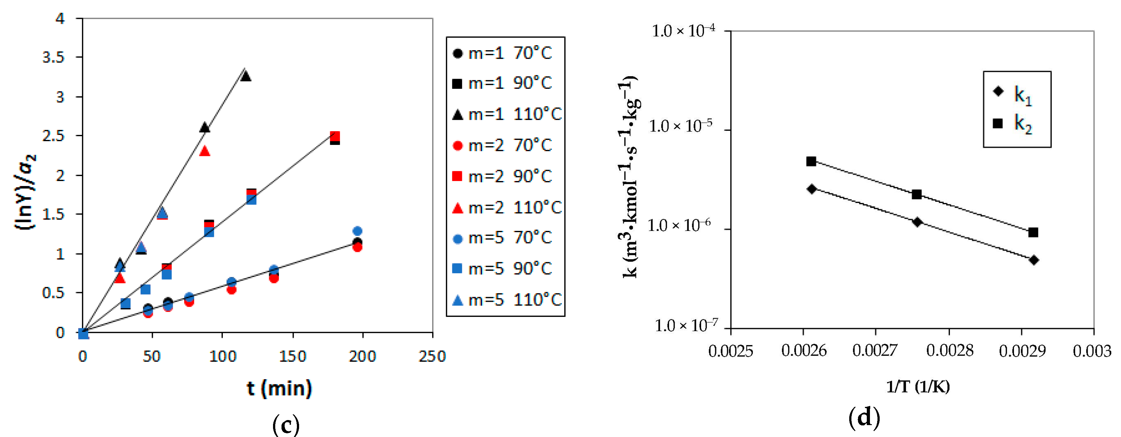 Energies 11 01843 g004b Energies 11 01843 g004b