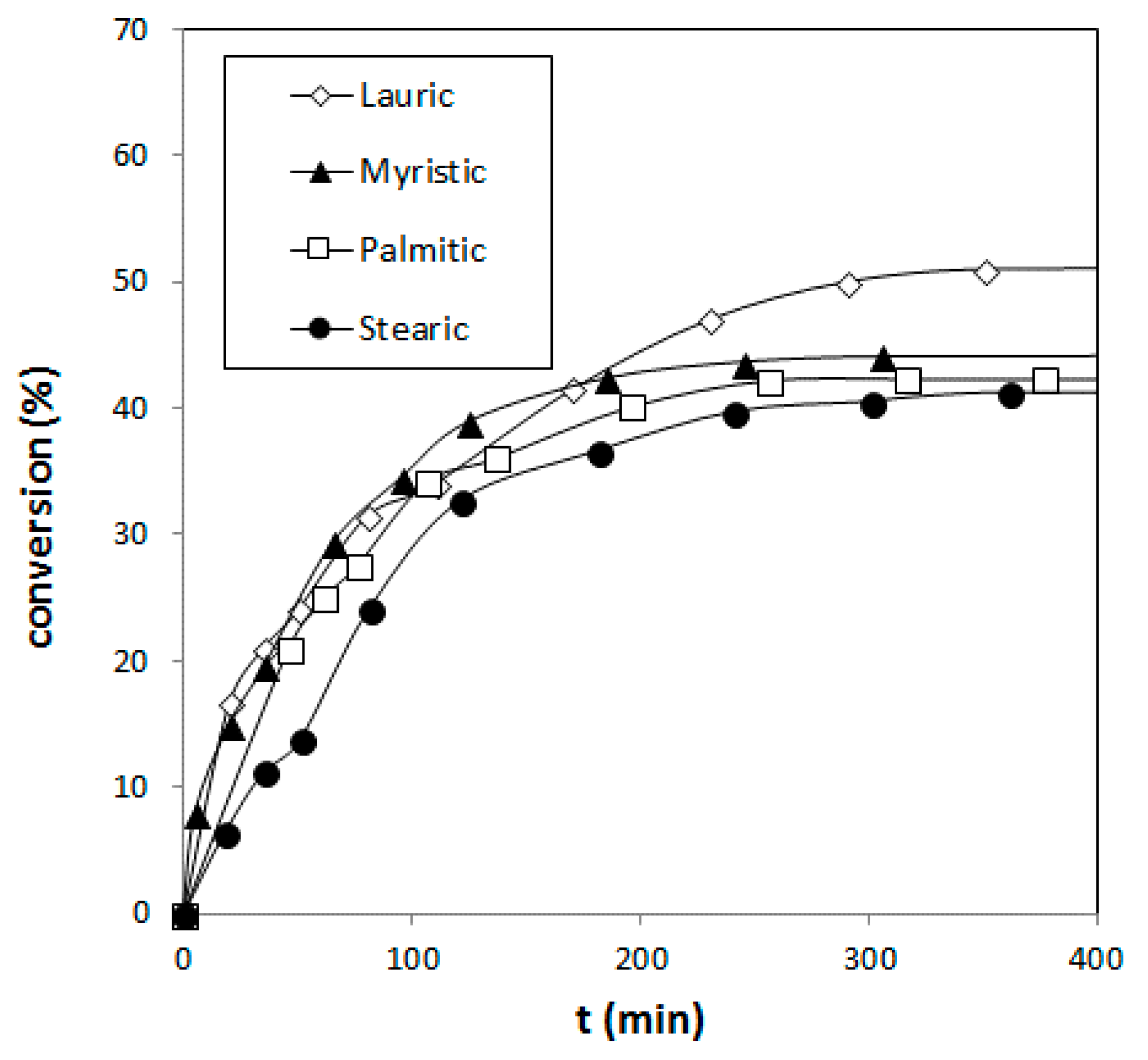 Energies 11 01843 g007 Energies 11 01843 g007