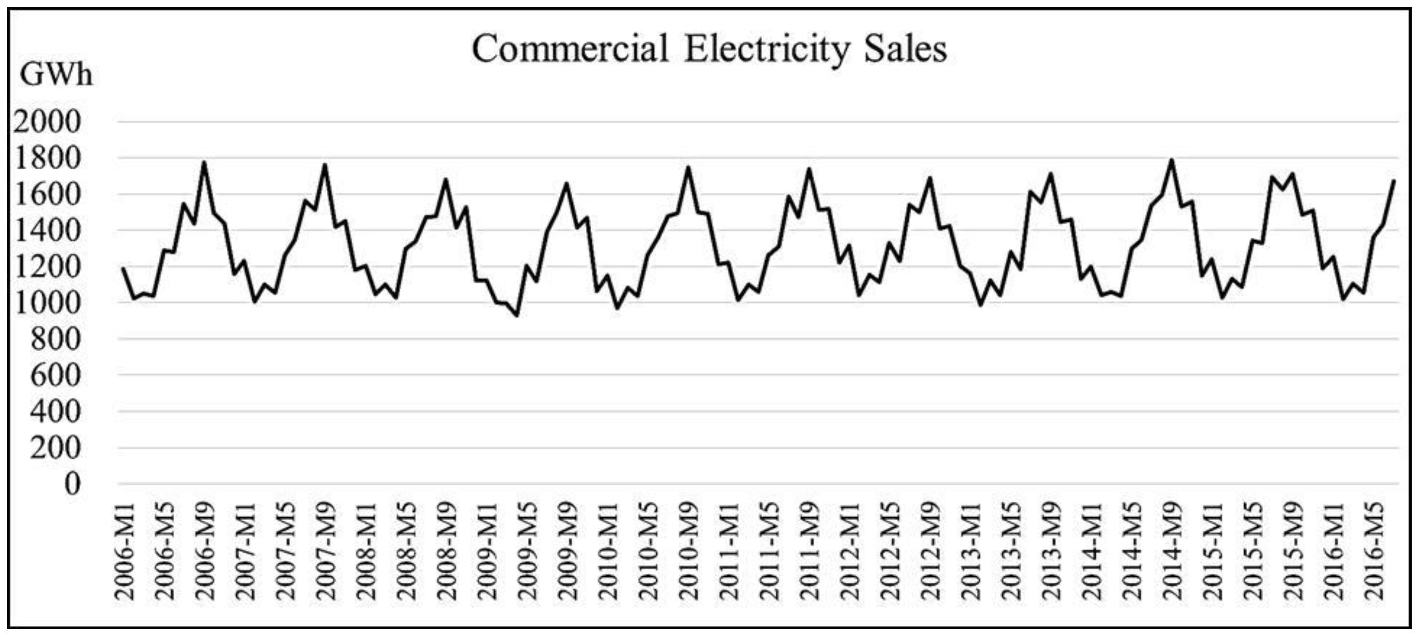 Energies 11 01848 g004