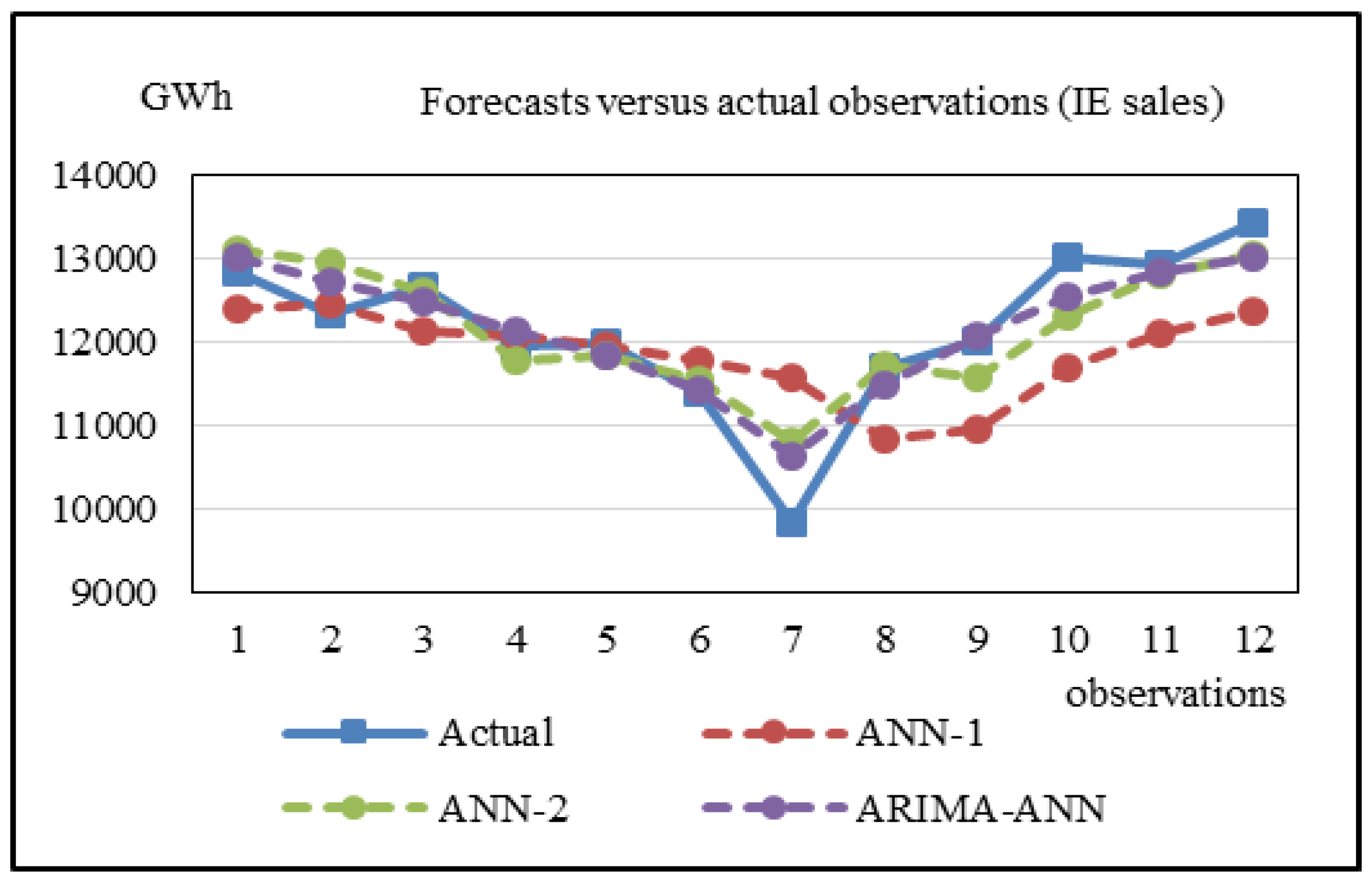 Energies 11 01848 g005
