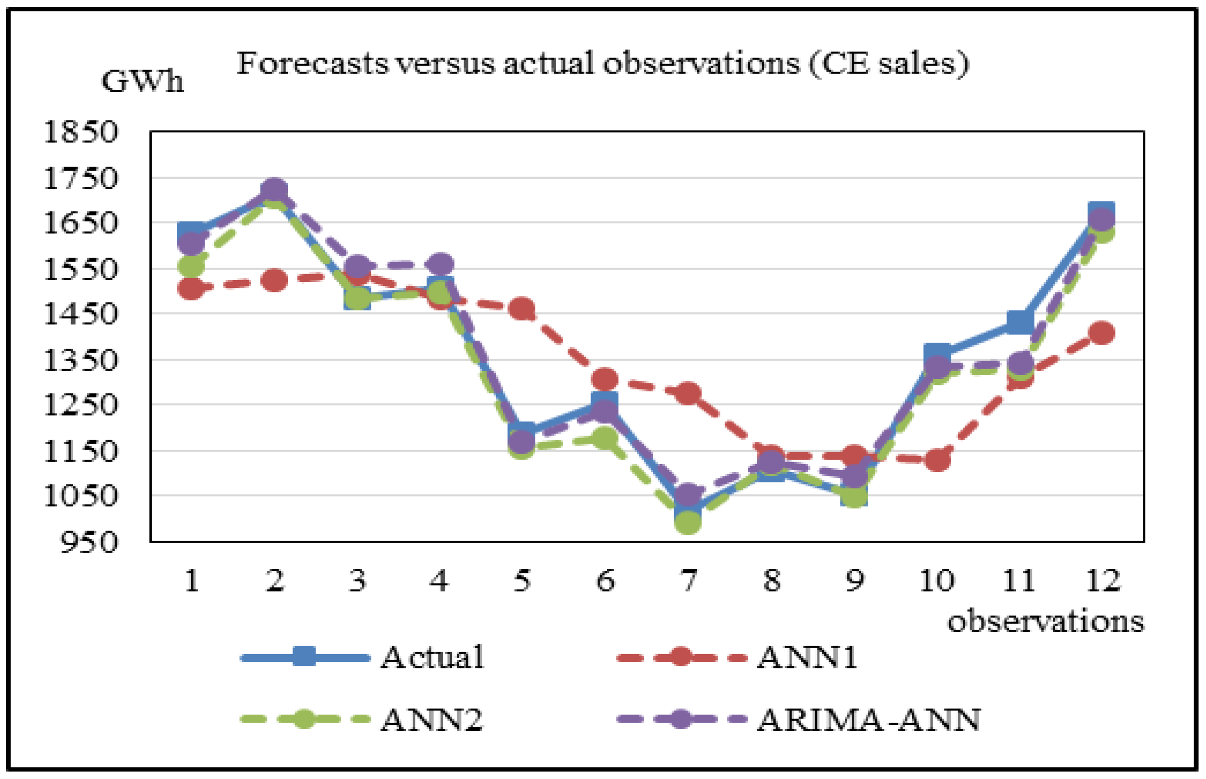 Energies 11 01848 g009
