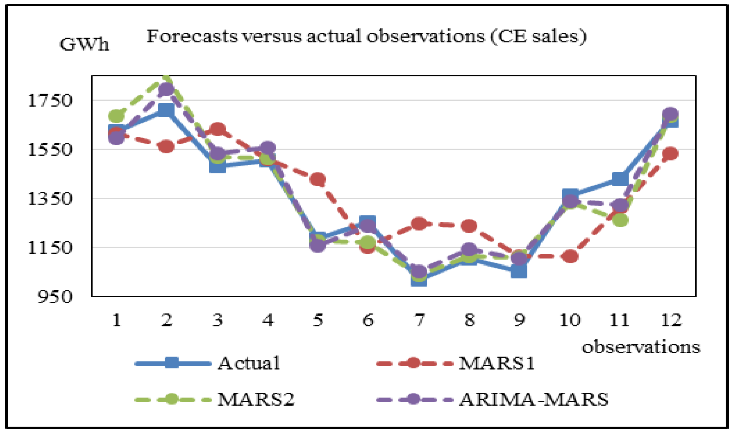 Energies 11 01848 g010
