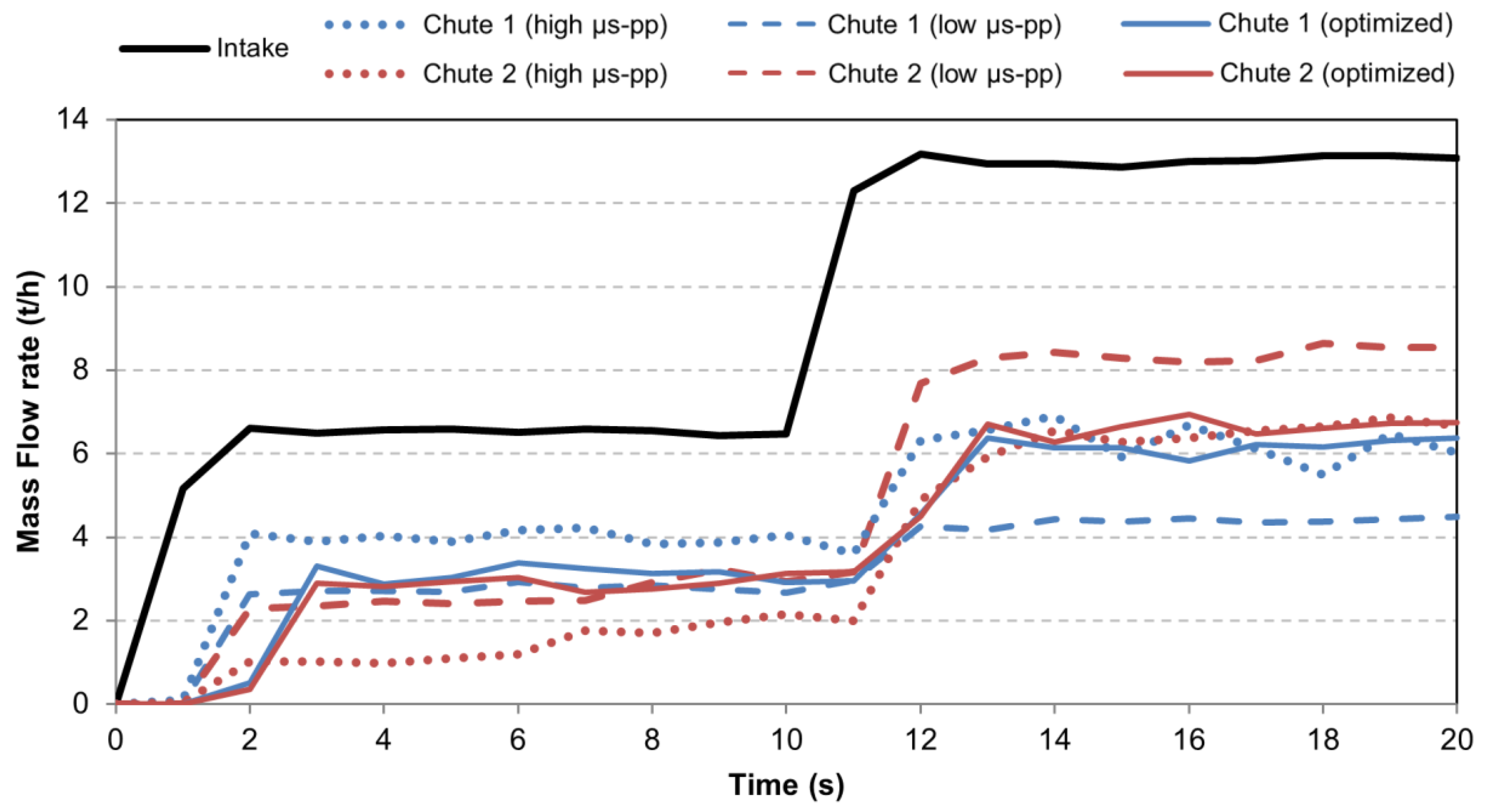 Energies 11 01849 g007