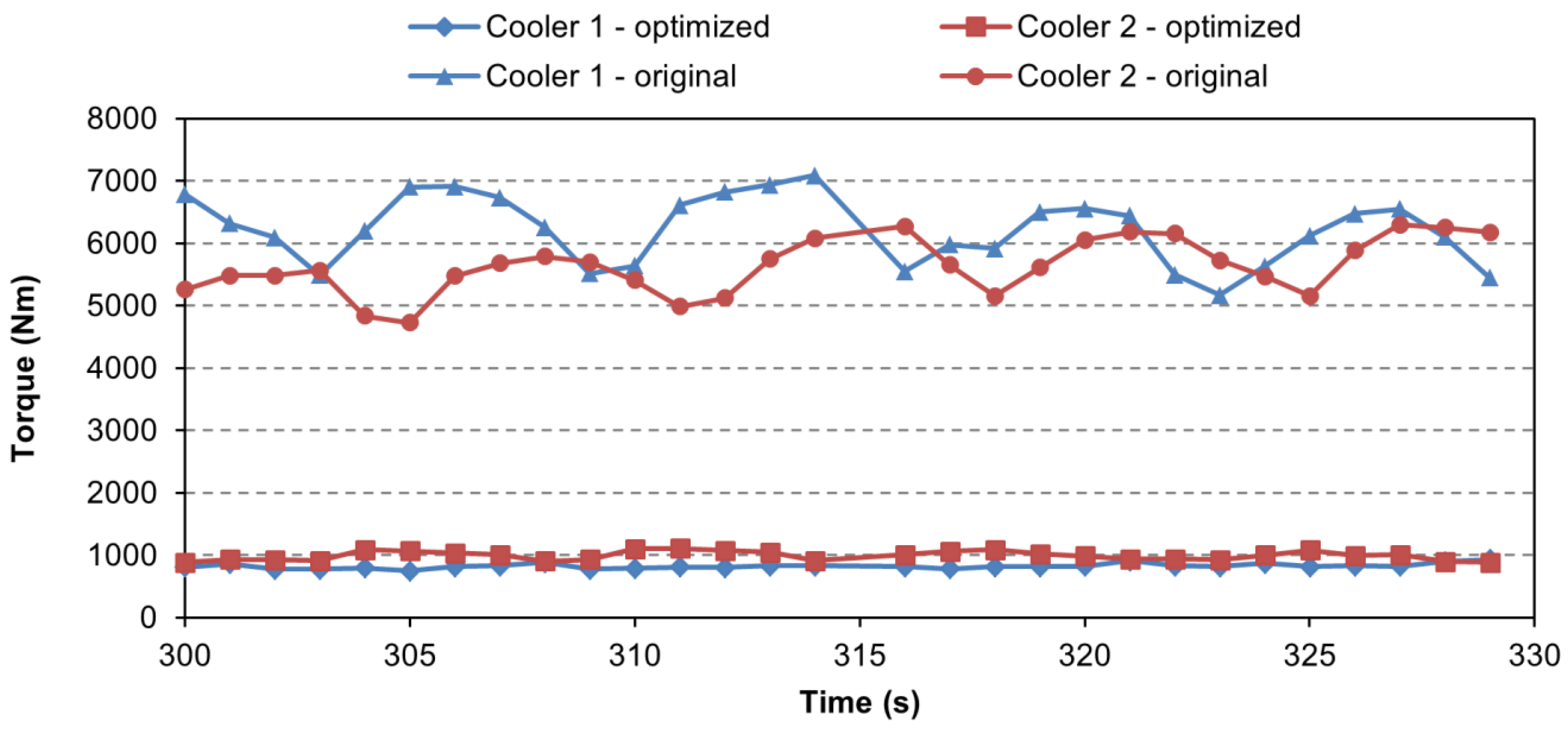 Energies 11 01849 g010