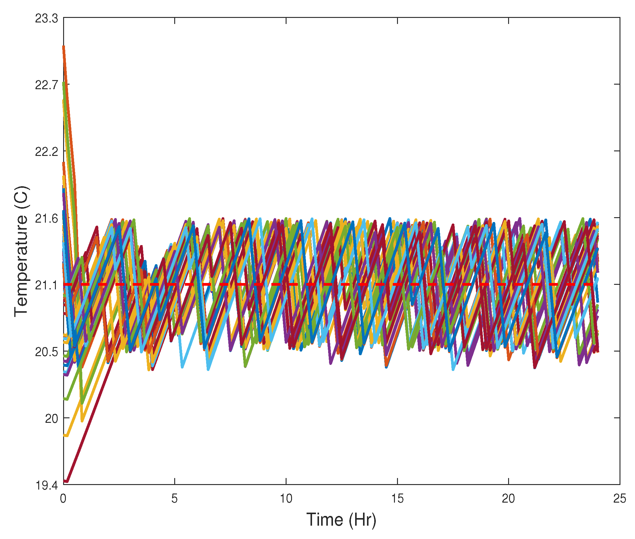 Energies 11 01852 g008