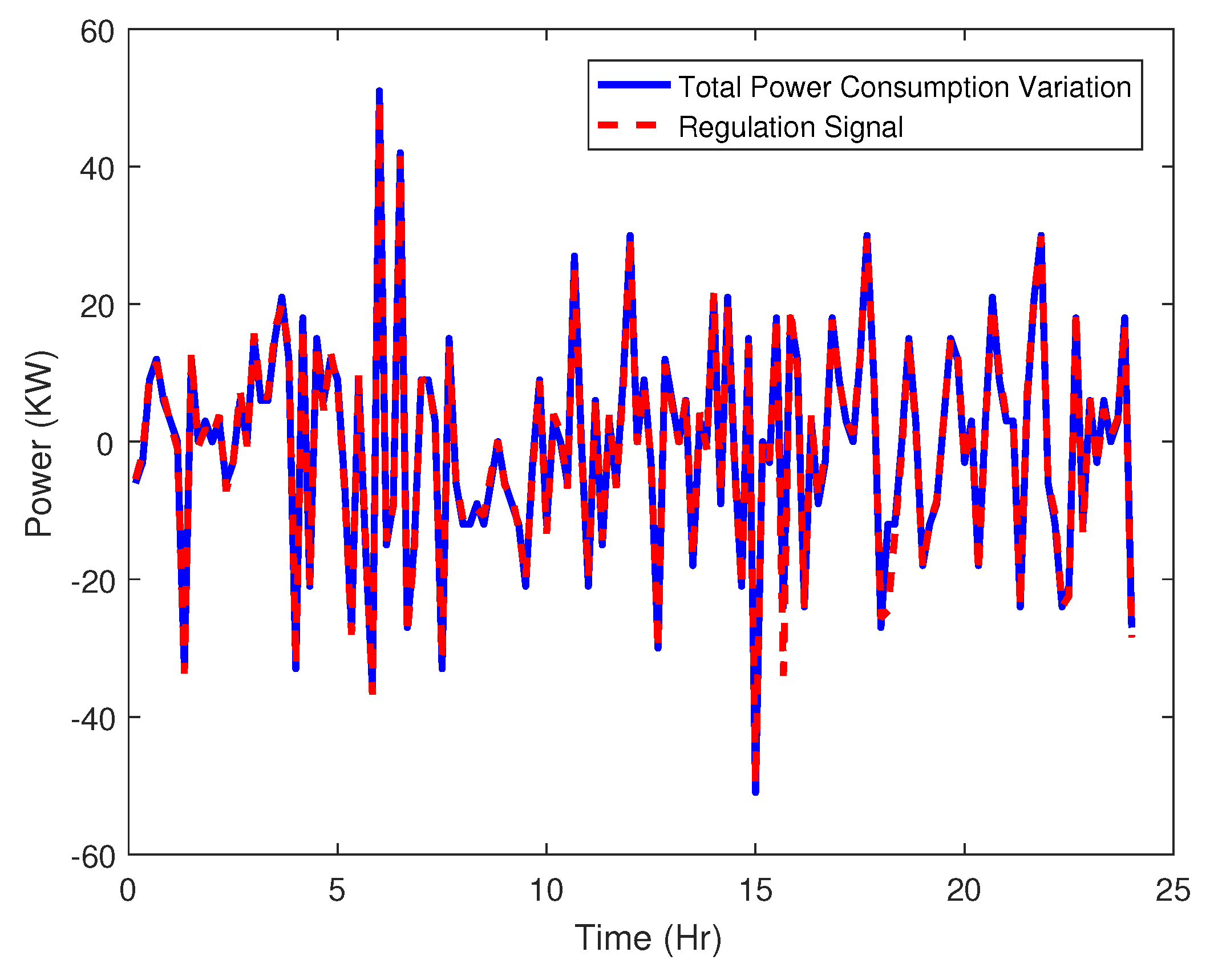 Energies 11 01852 g010