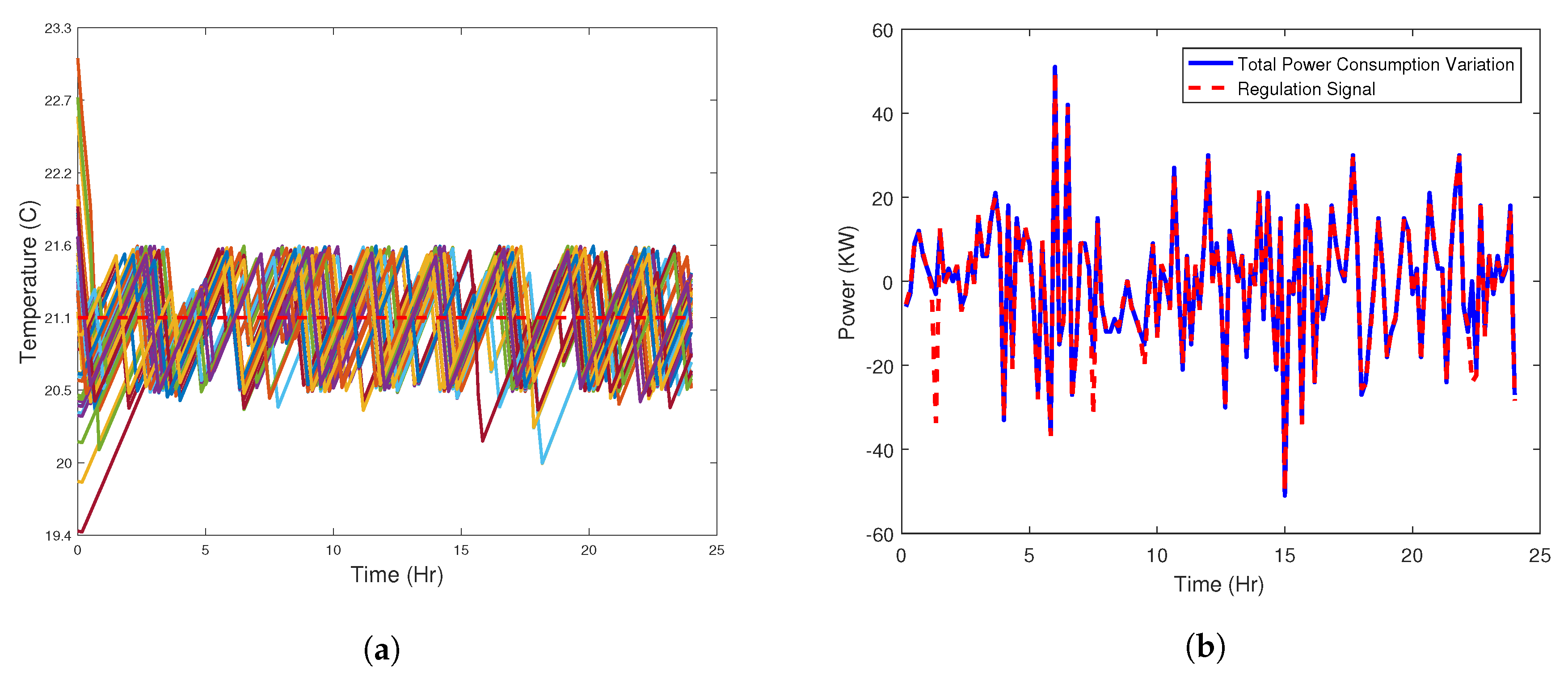 Energies 11 01852 g011