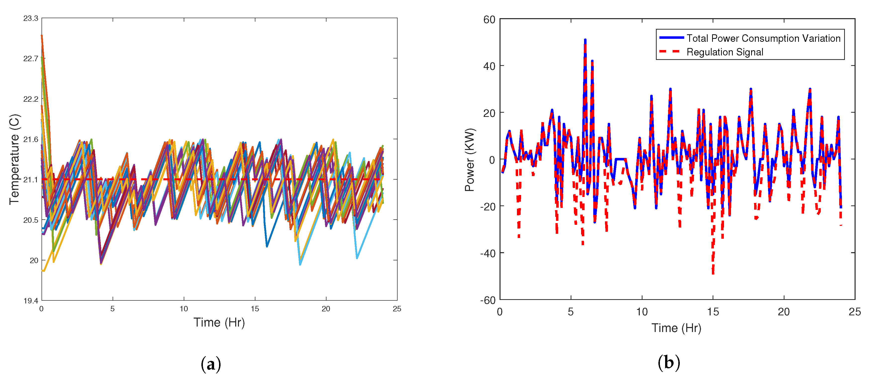 Energies 11 01852 g012