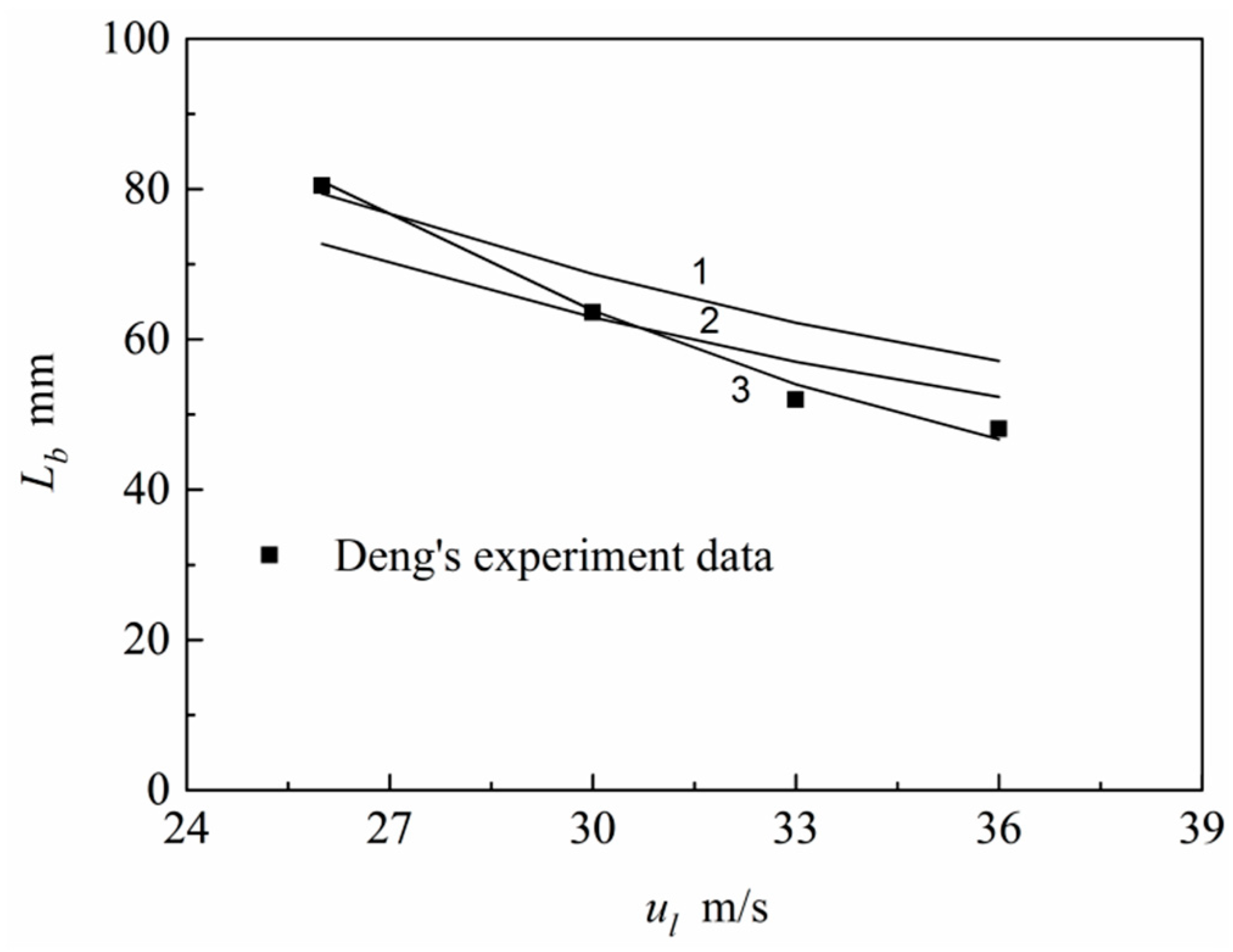 Energies 11 01854 g002 550
