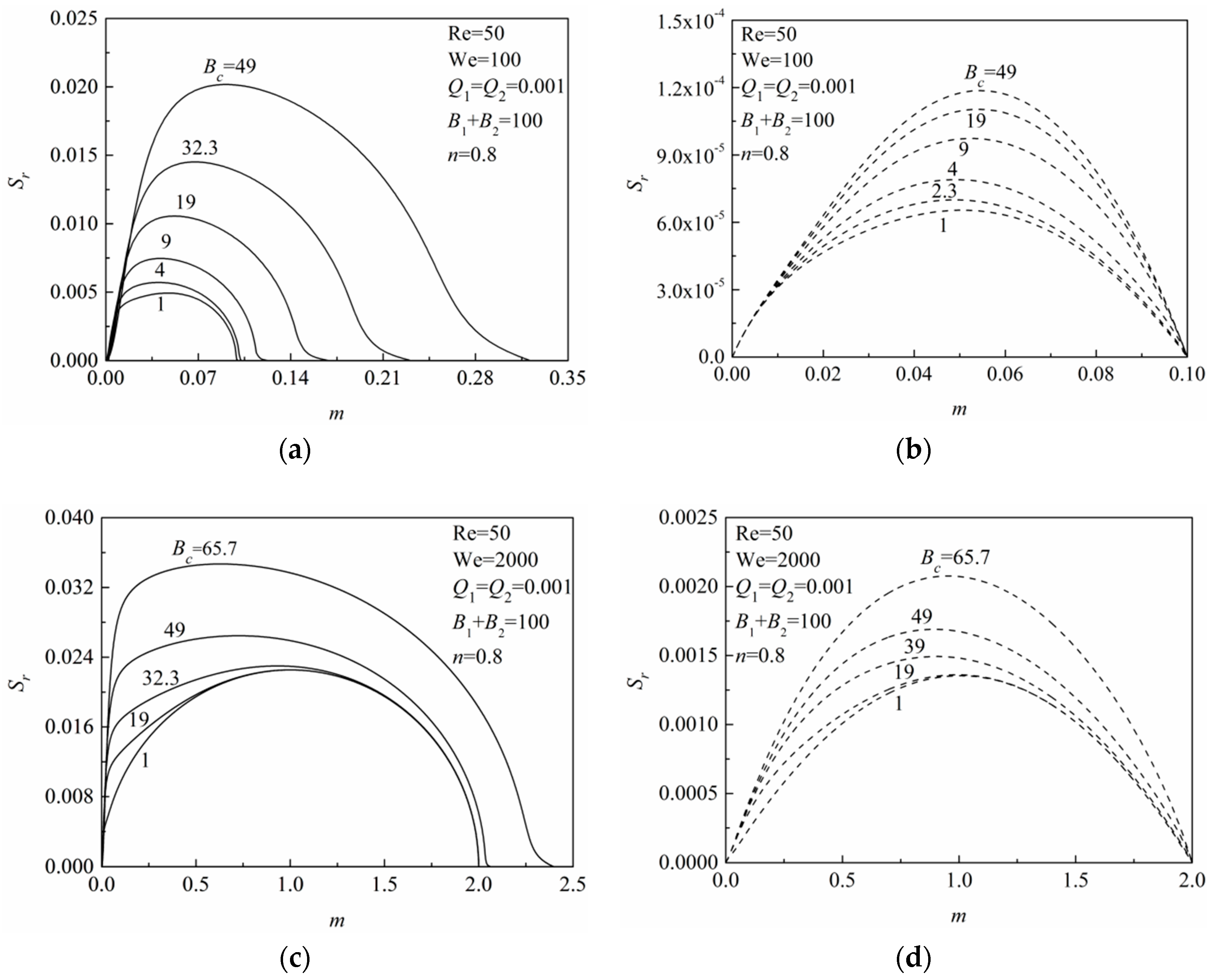 Energies 11 01854 g004 550
