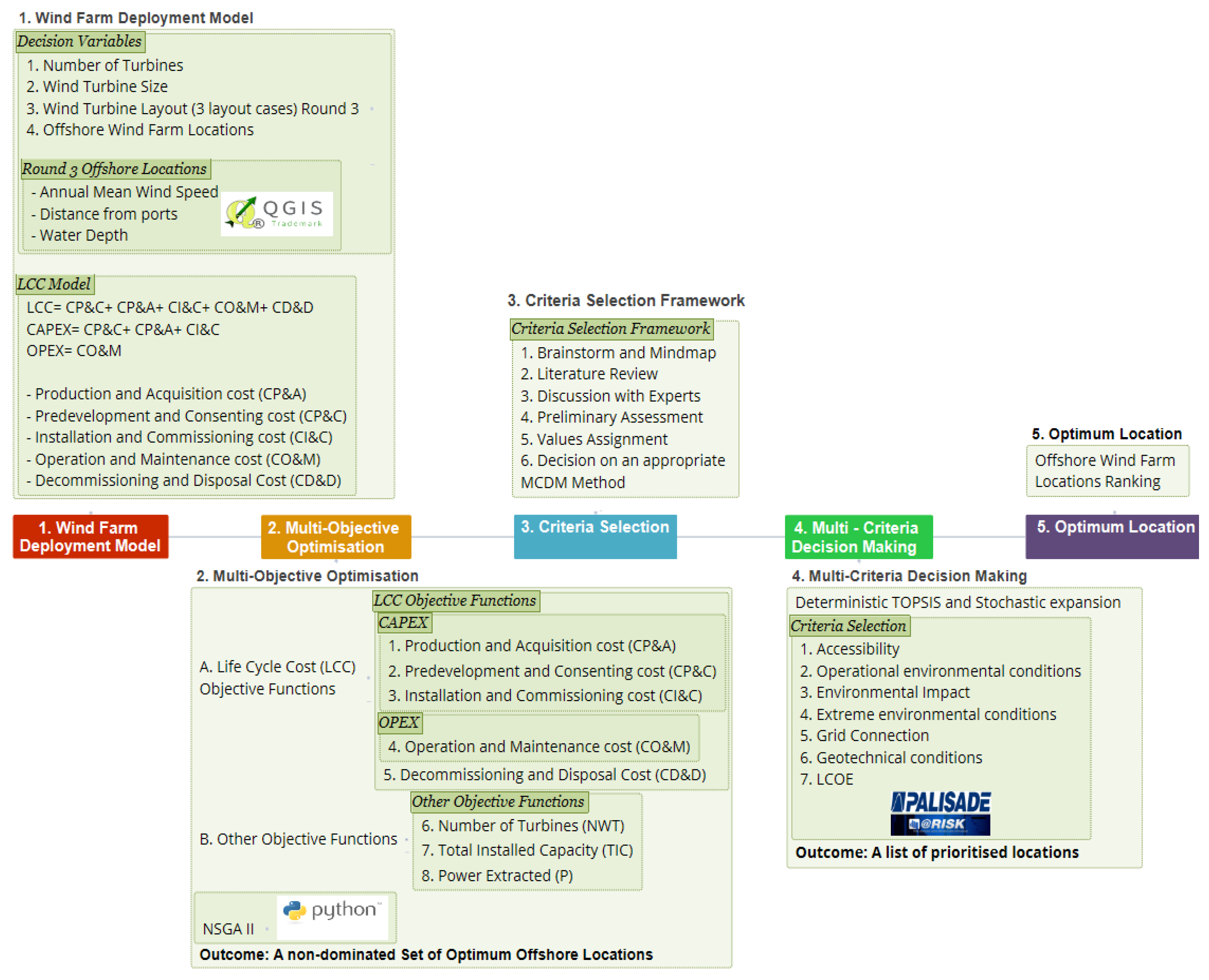 Energies 11 01855 g001